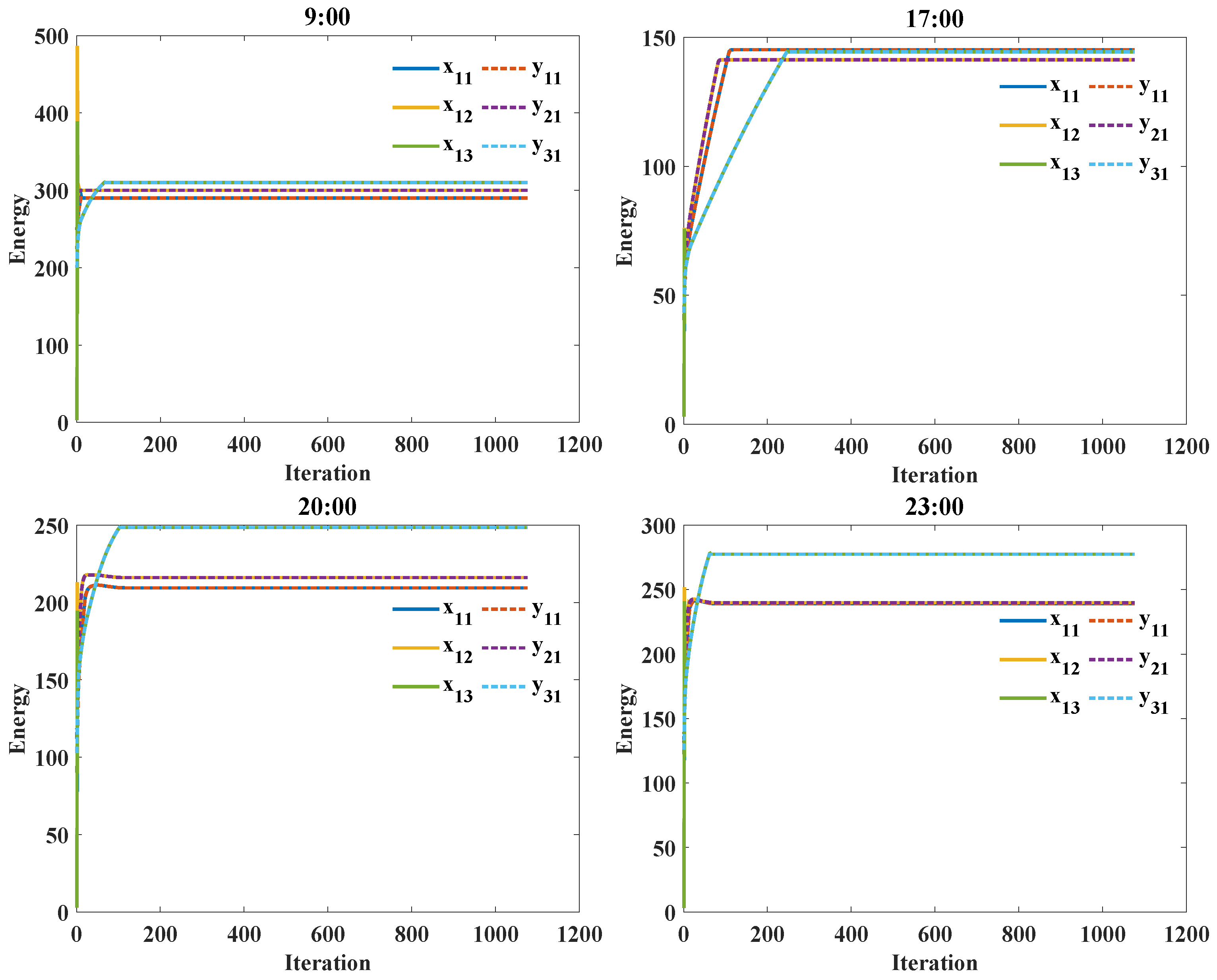 Sustainability 15 06165 g009 Sustainability 15 06165 g009