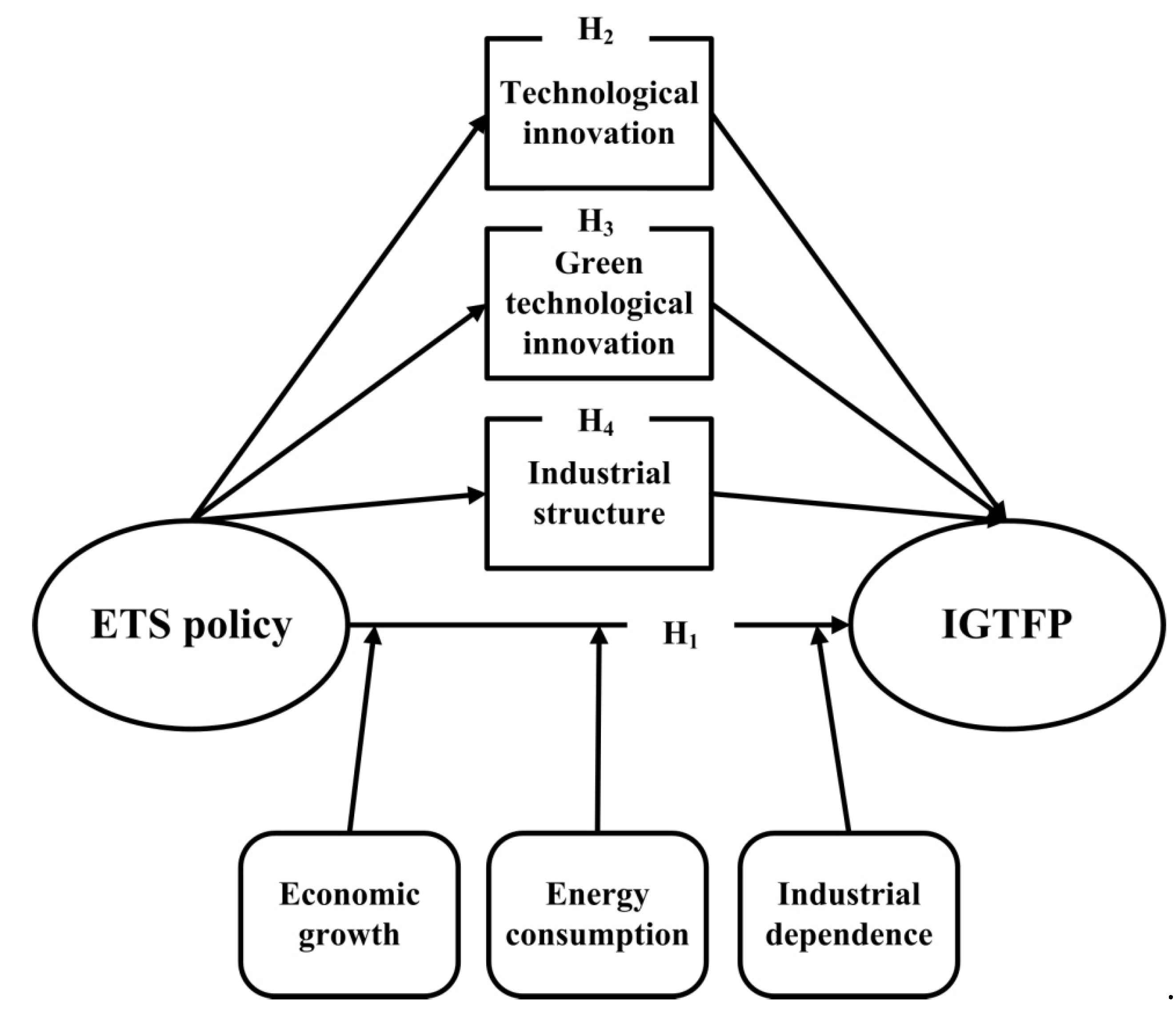 Sustainability 15 06167 g001