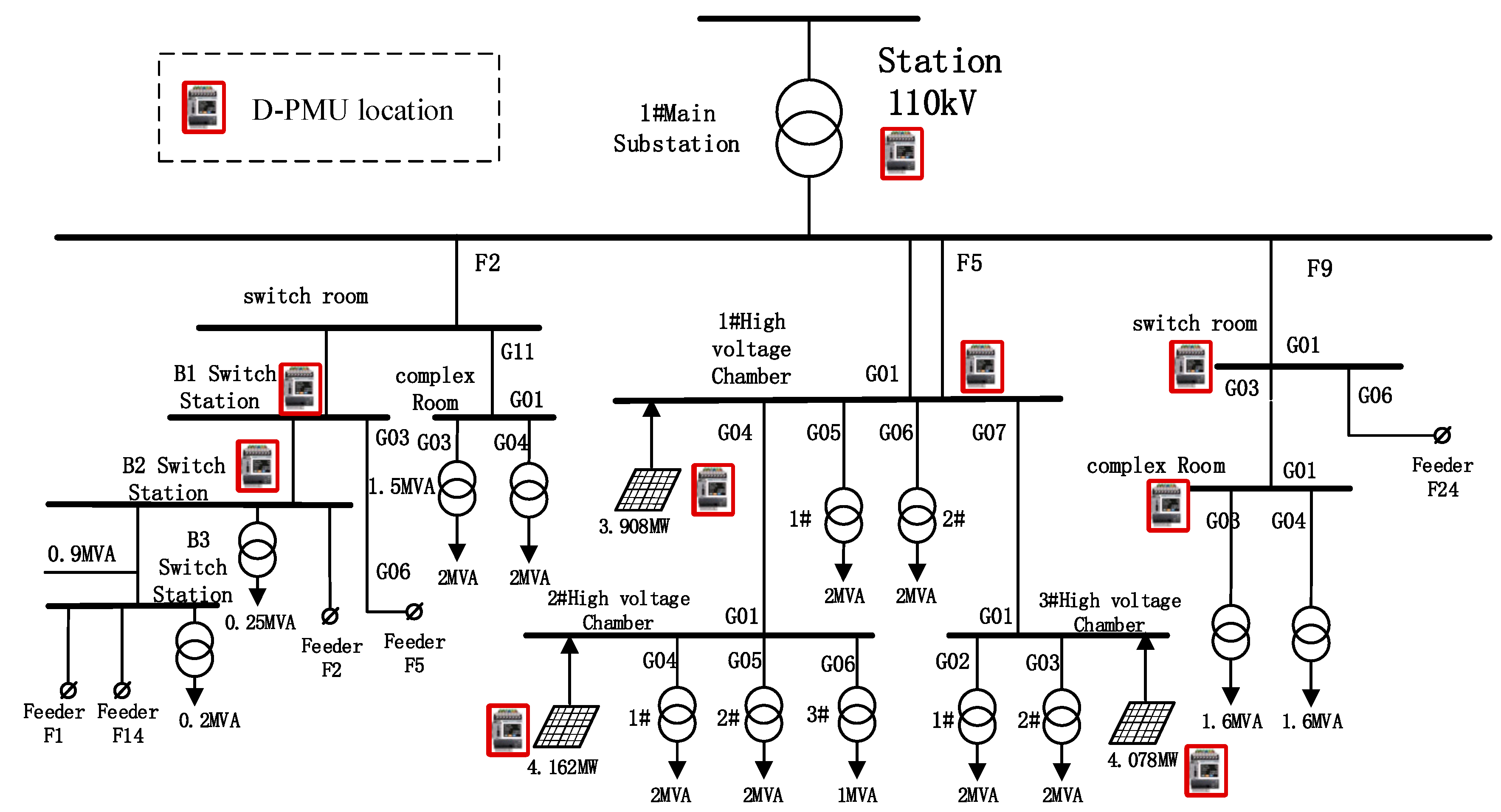 Sustainability 15 06170 g007