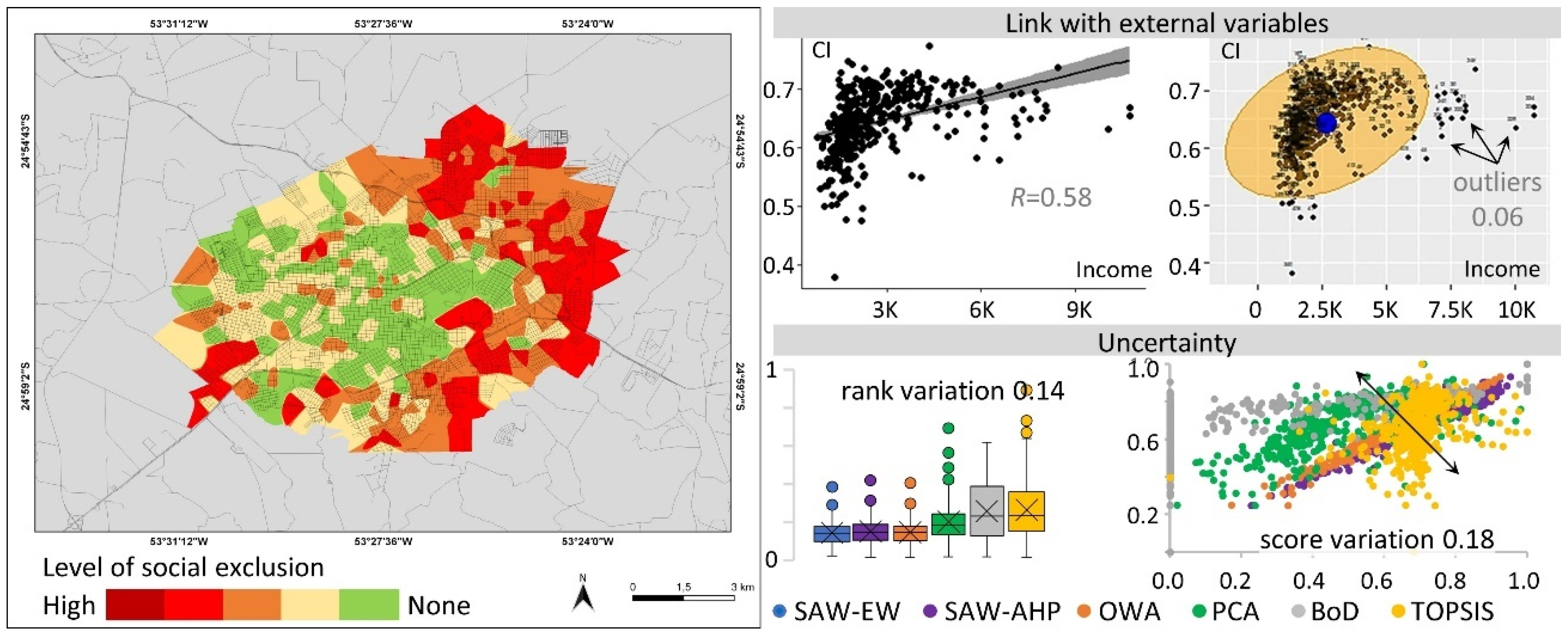 Sustainability 15 06171 g005