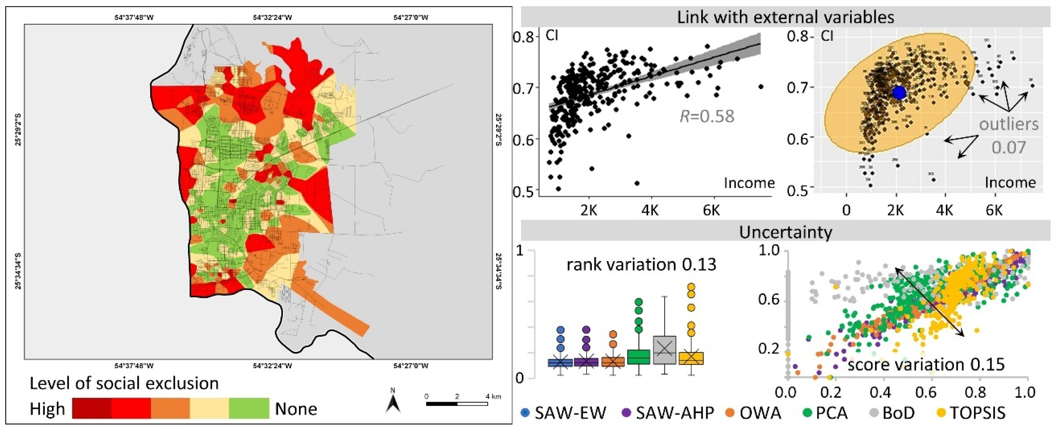 Sustainability 15 06171 g006