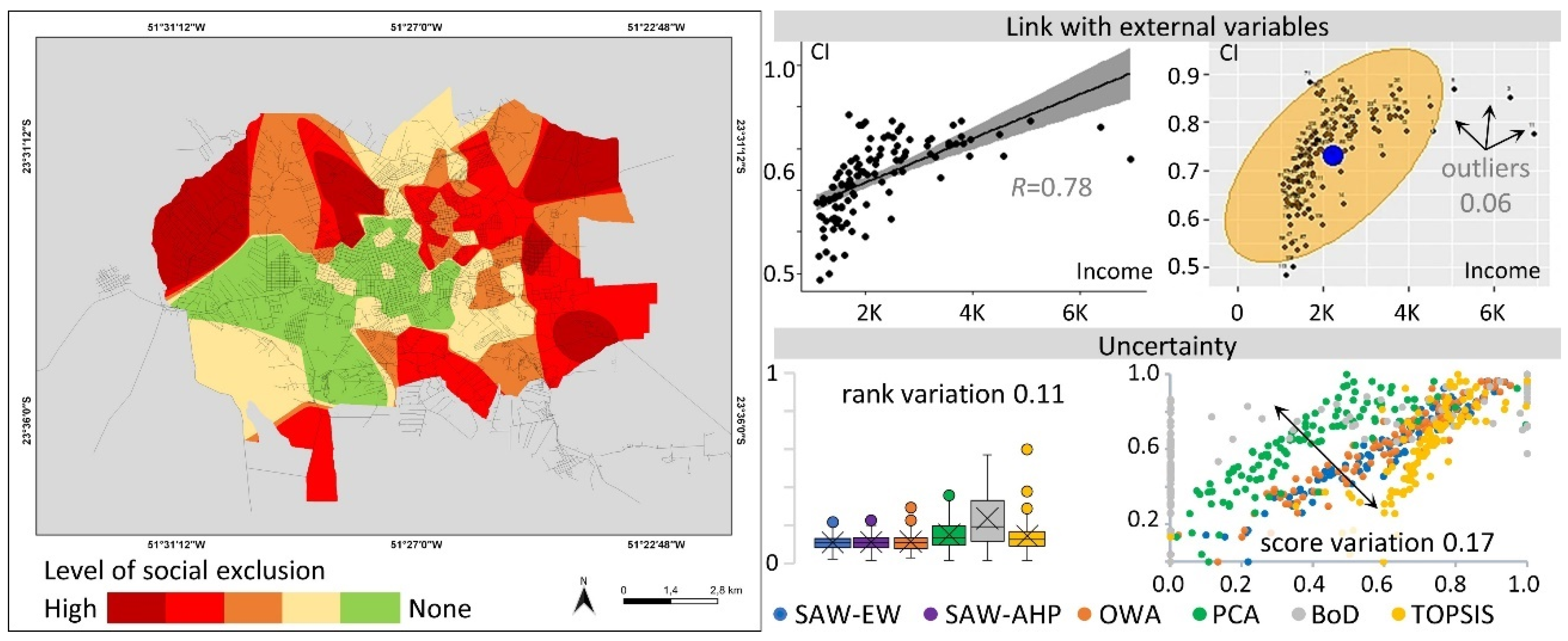 Sustainability 15 06171 g008