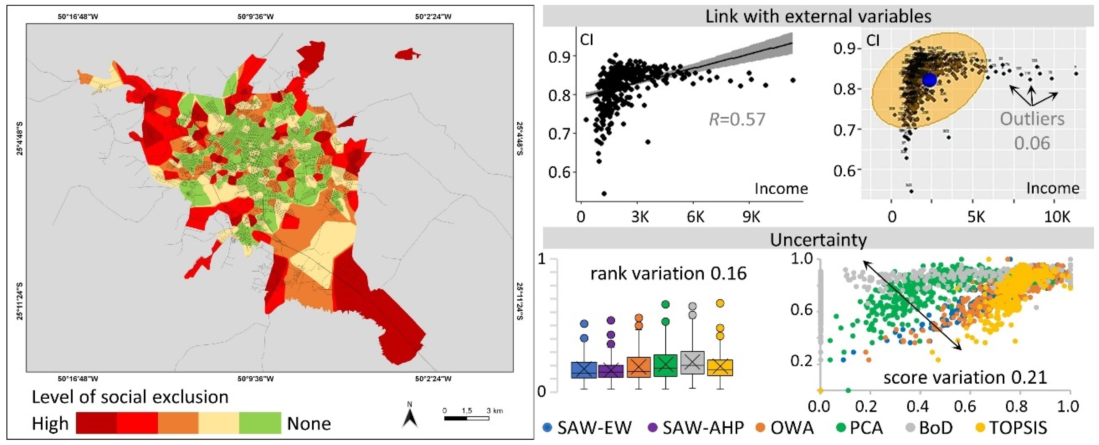 Sustainability 15 06171 g010