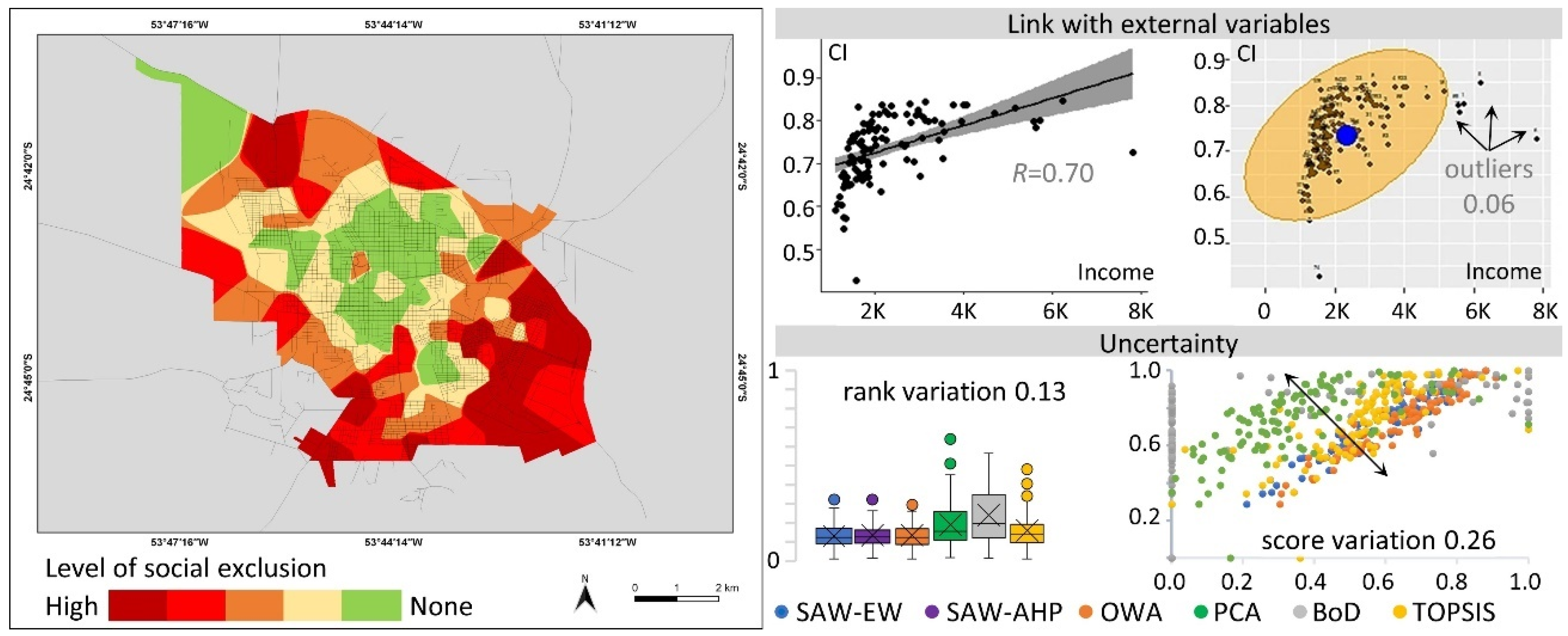 Sustainability 15 06171 g011