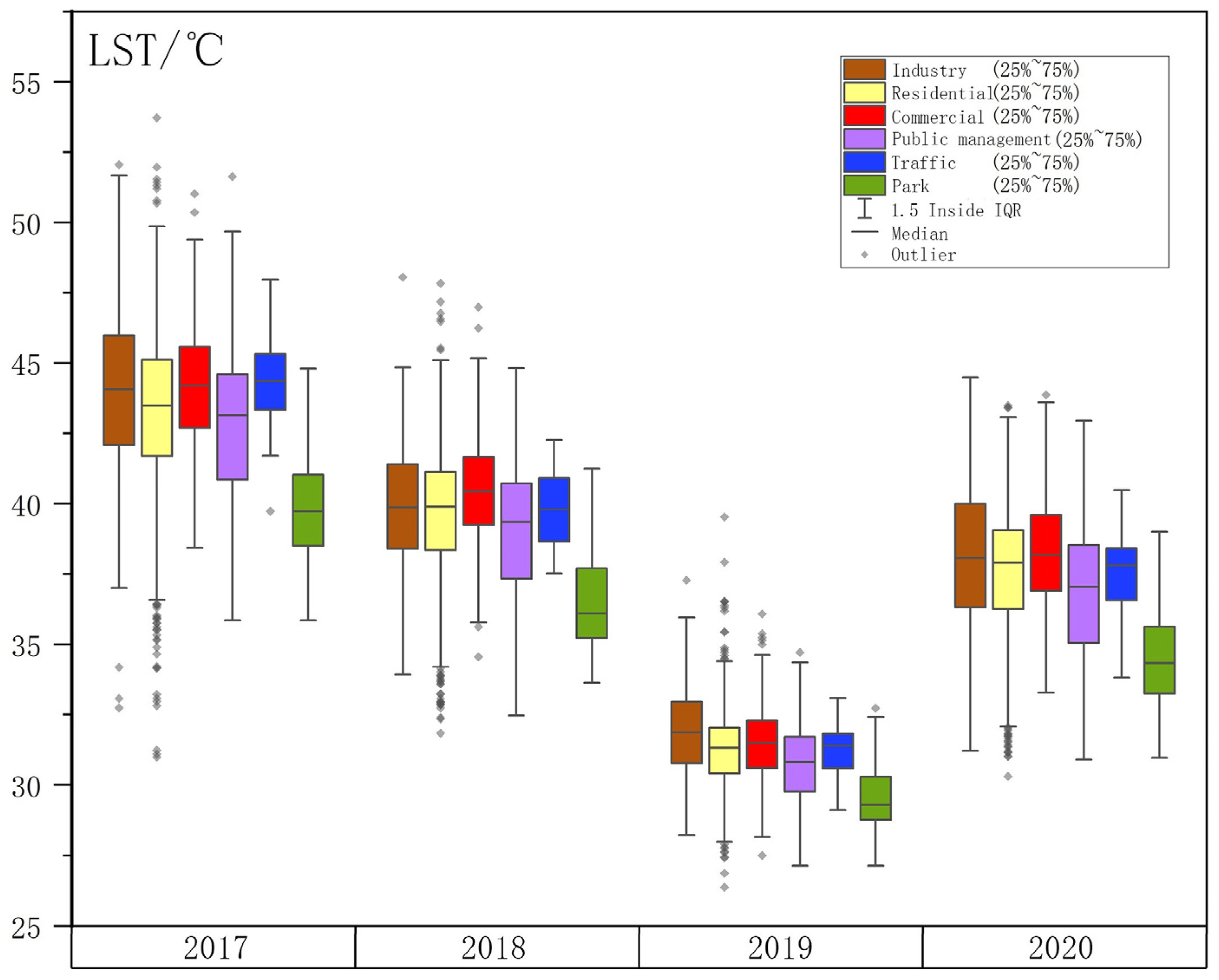 Sustainability 15 06172 g005 Sustainability 15 06172 g005