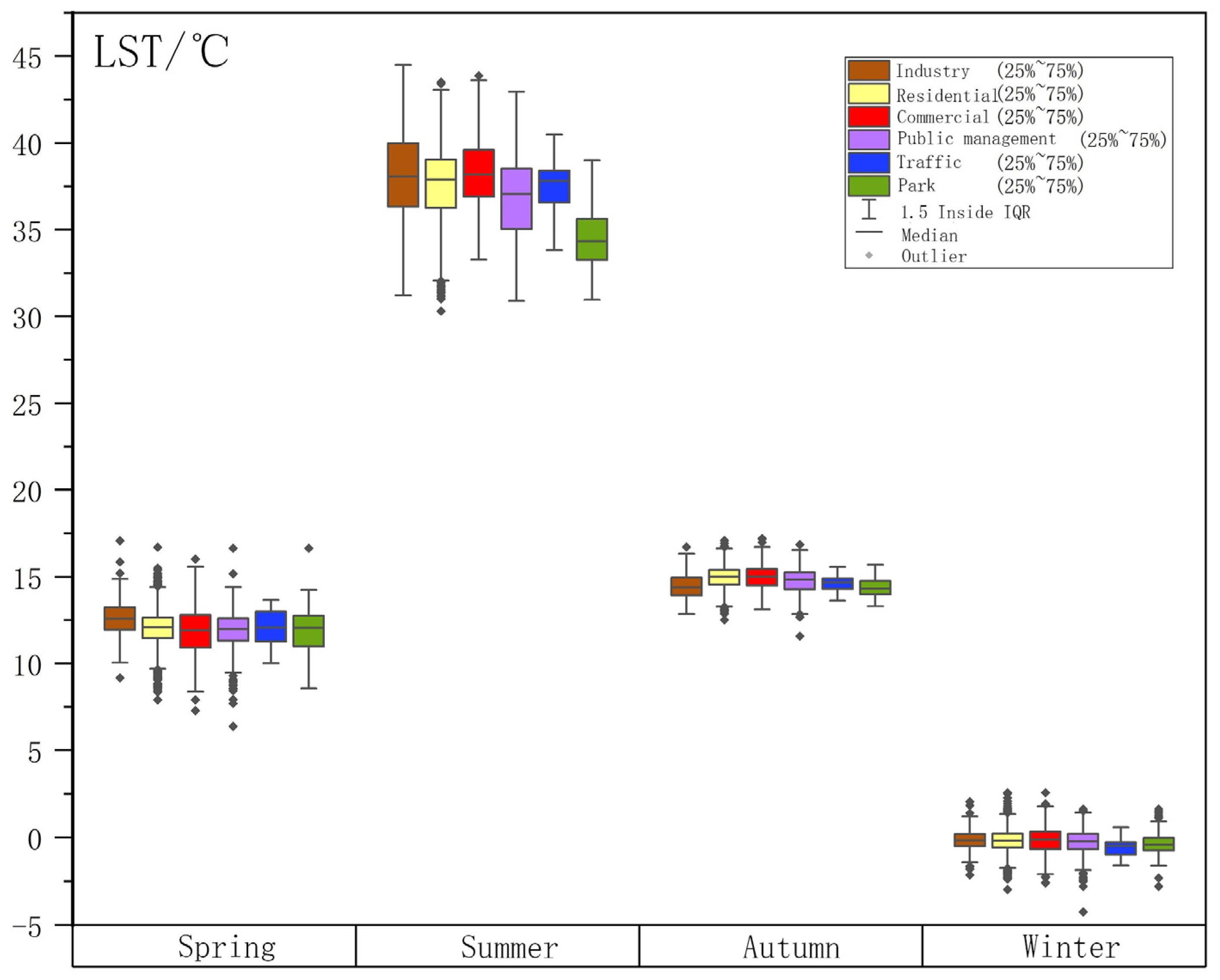 Sustainability 15 06172 g006 Sustainability 15 06172 g006