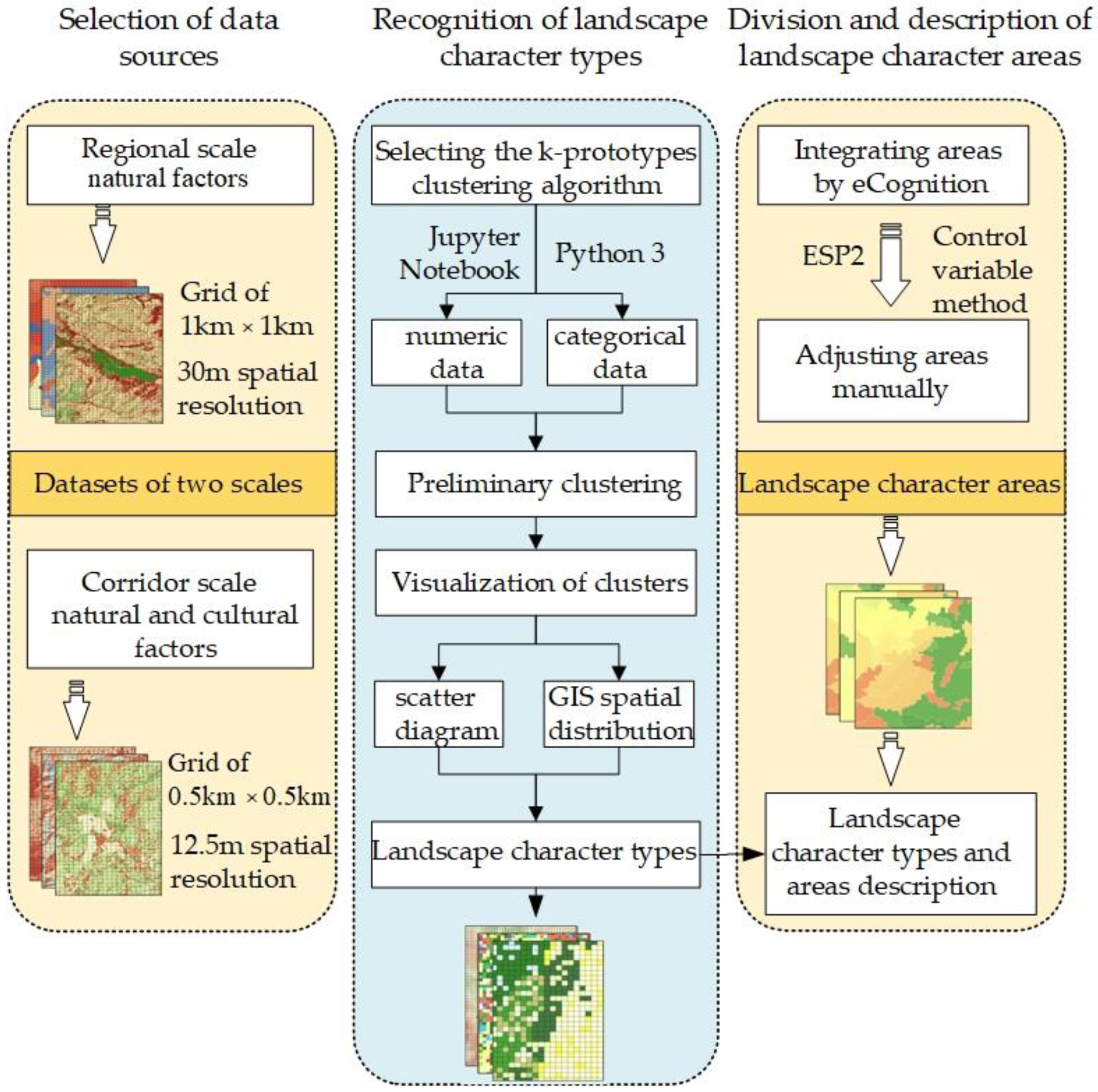 Sustainability 15 06173 g002 Sustainability 15 06173 g002