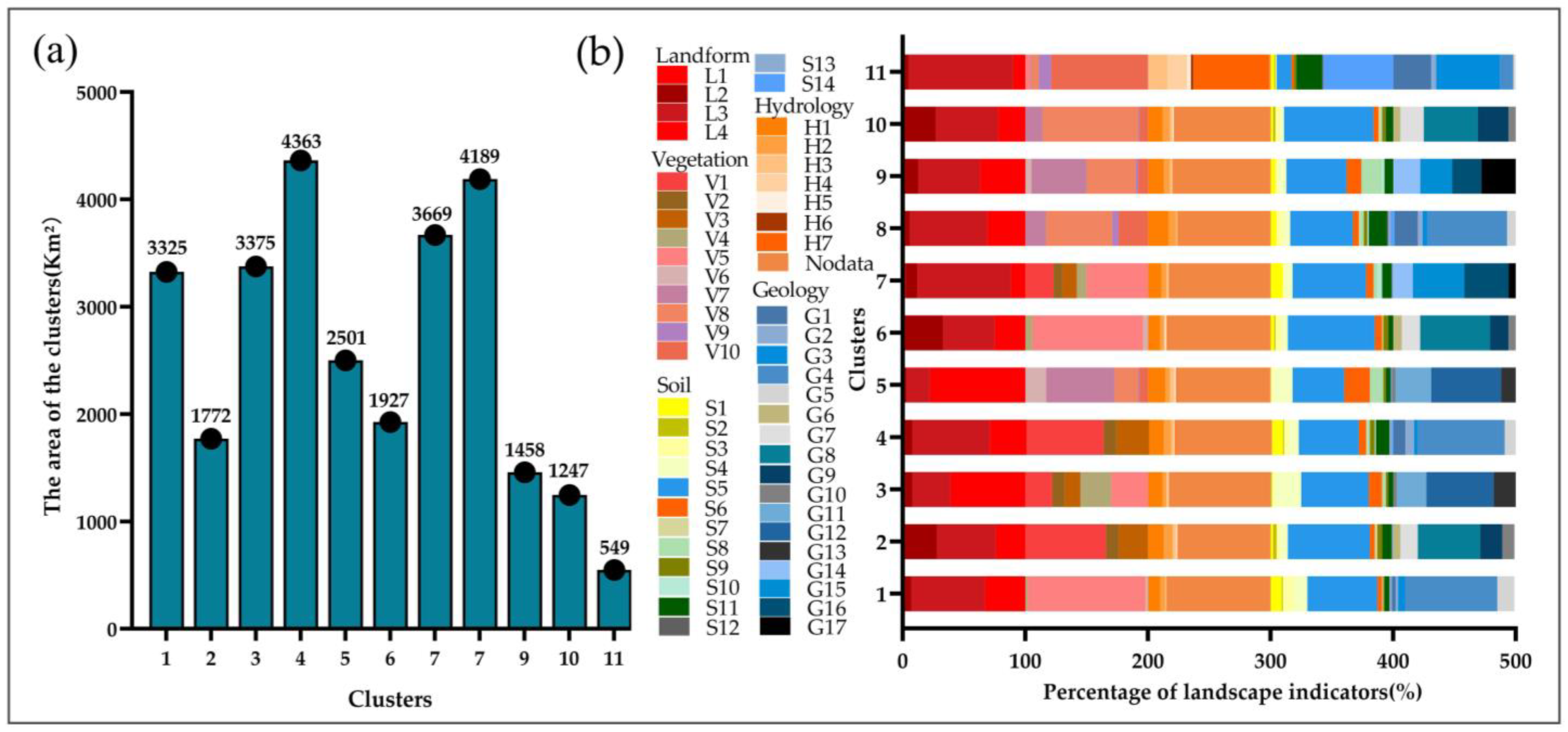 Sustainability 15 06173 g004 Sustainability 15 06173 g004