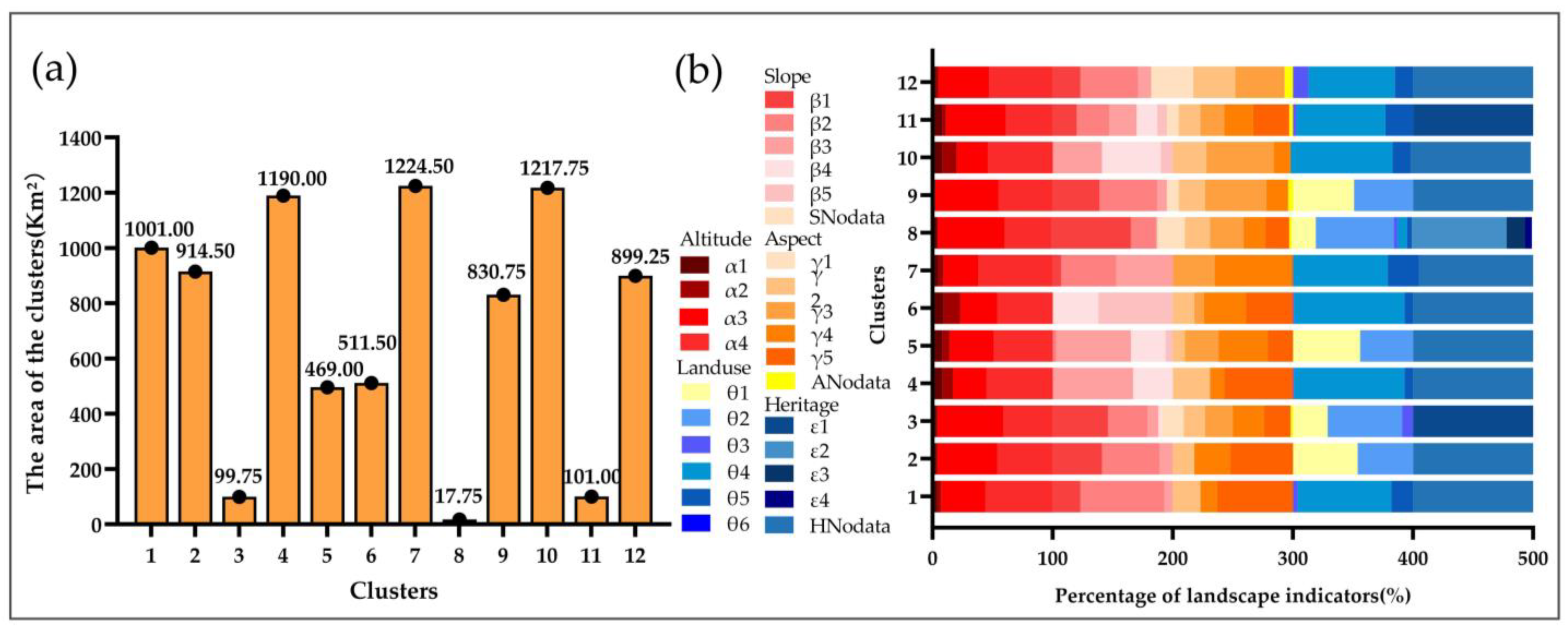 Sustainability 15 06173 g007 Sustainability 15 06173 g007