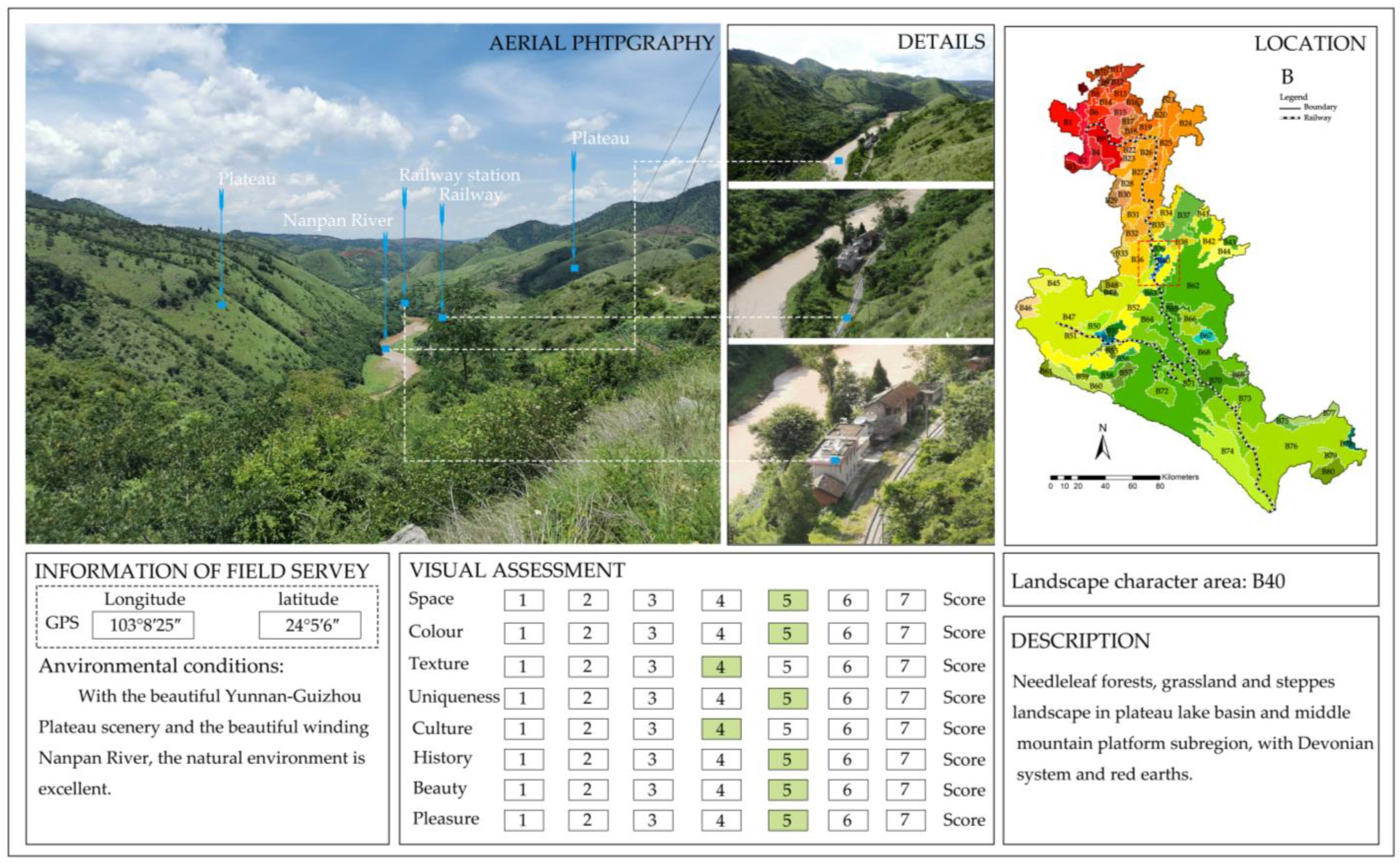 Sustainability 15 06173 i001 Sustainability 15 06173 i001