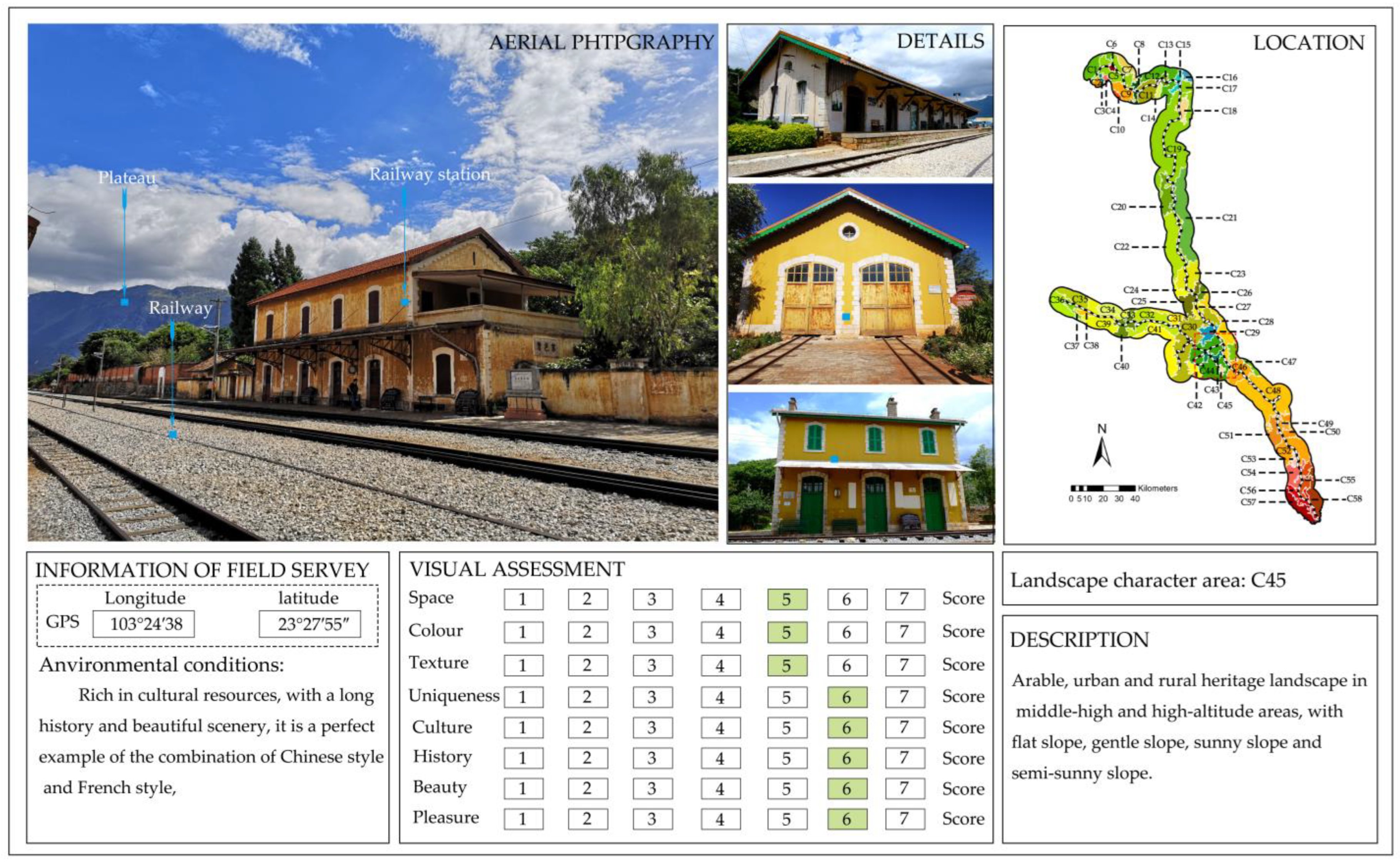 Sustainability 15 06173 i002 Sustainability 15 06173 i002