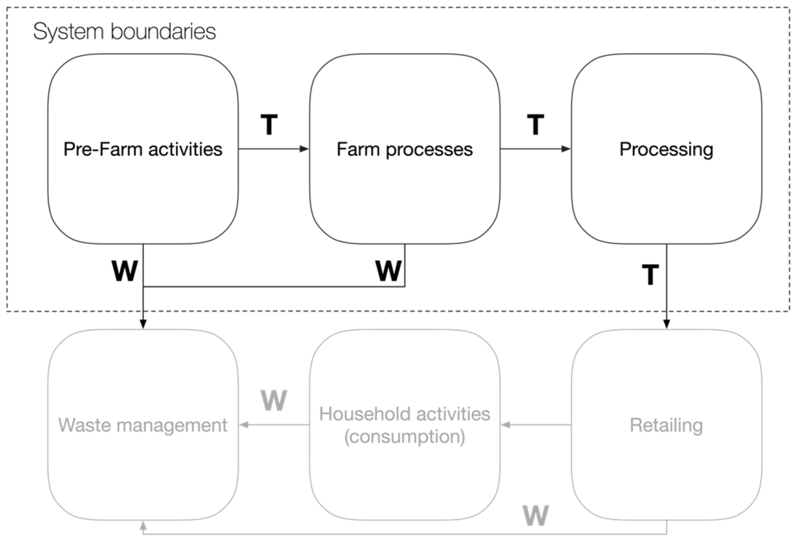 Sustainability 15 06174 g001 Sustainability 15 06174 g001