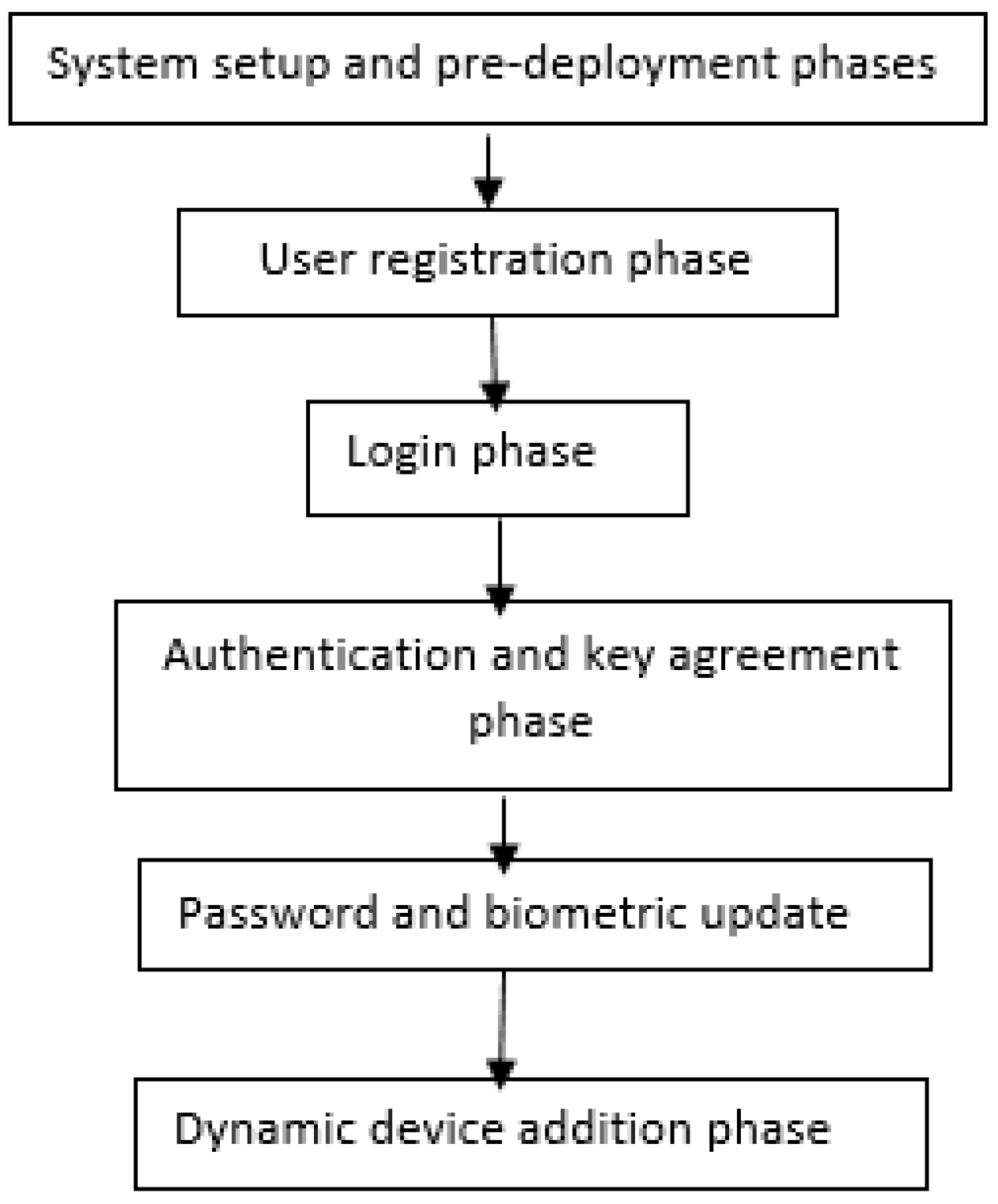 Sustainability 15 06177 g003