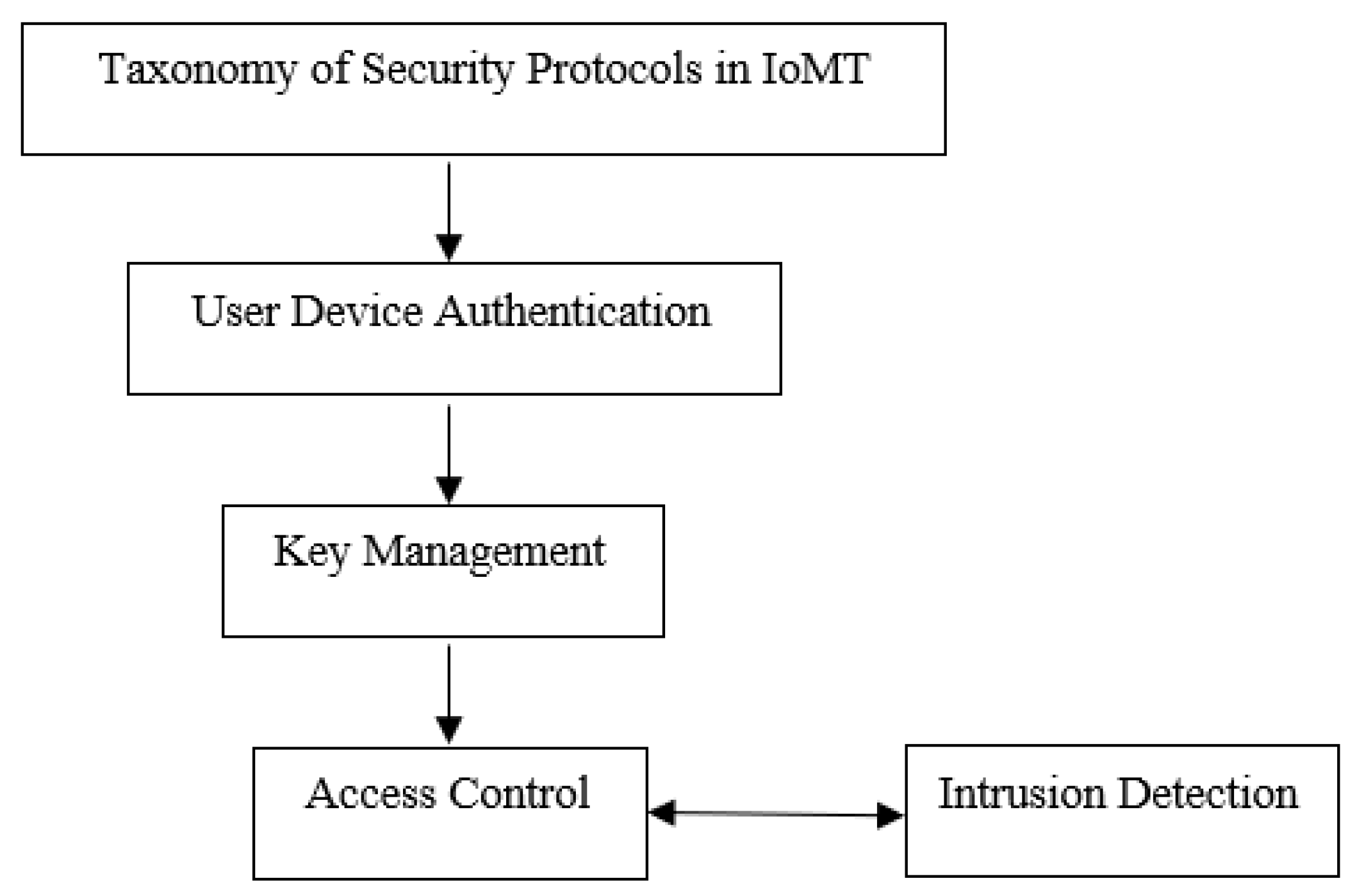 Sustainability 15 06177 g004