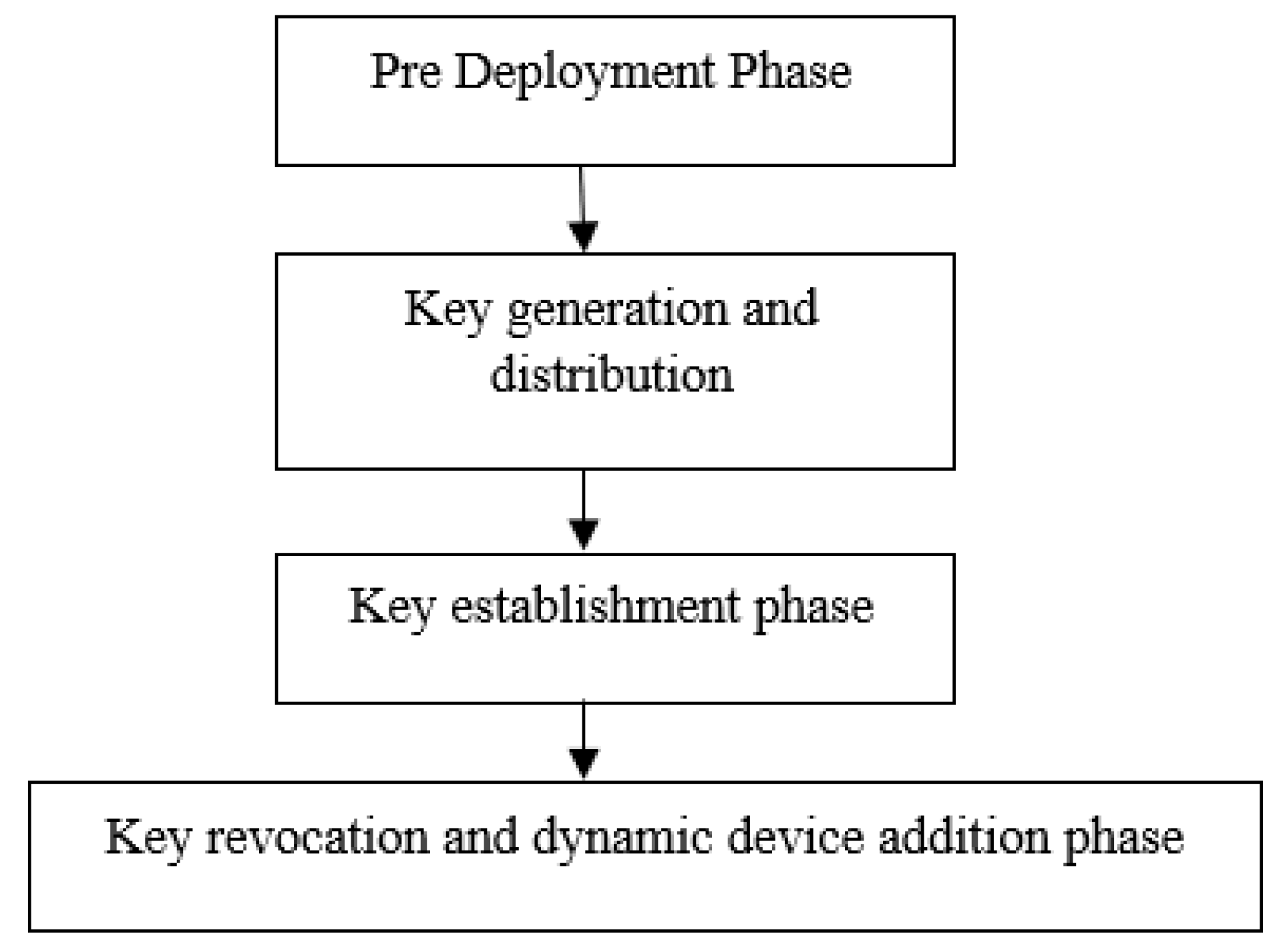 Sustainability 15 06177 g005