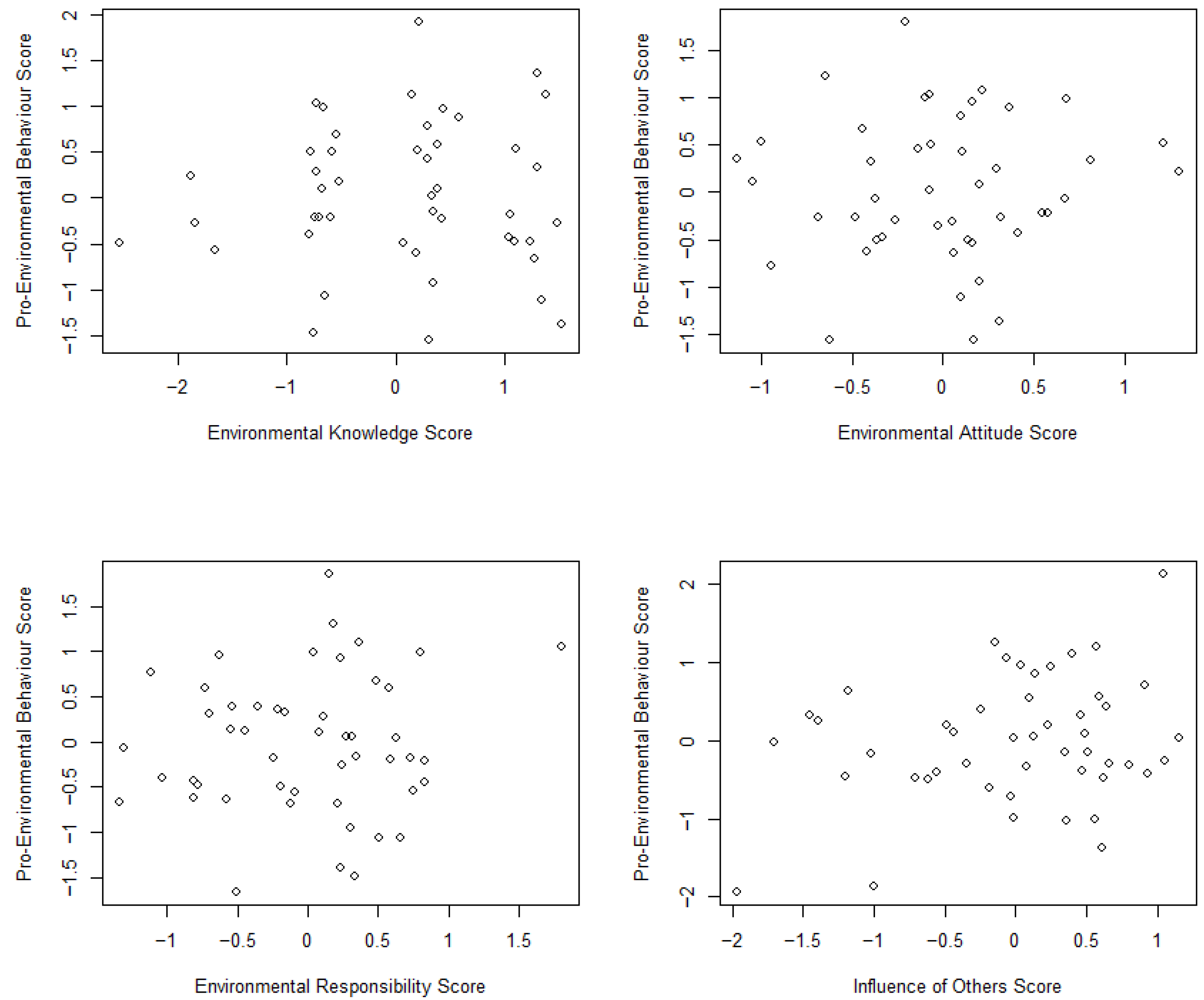 Sustainability 15 06179 g001