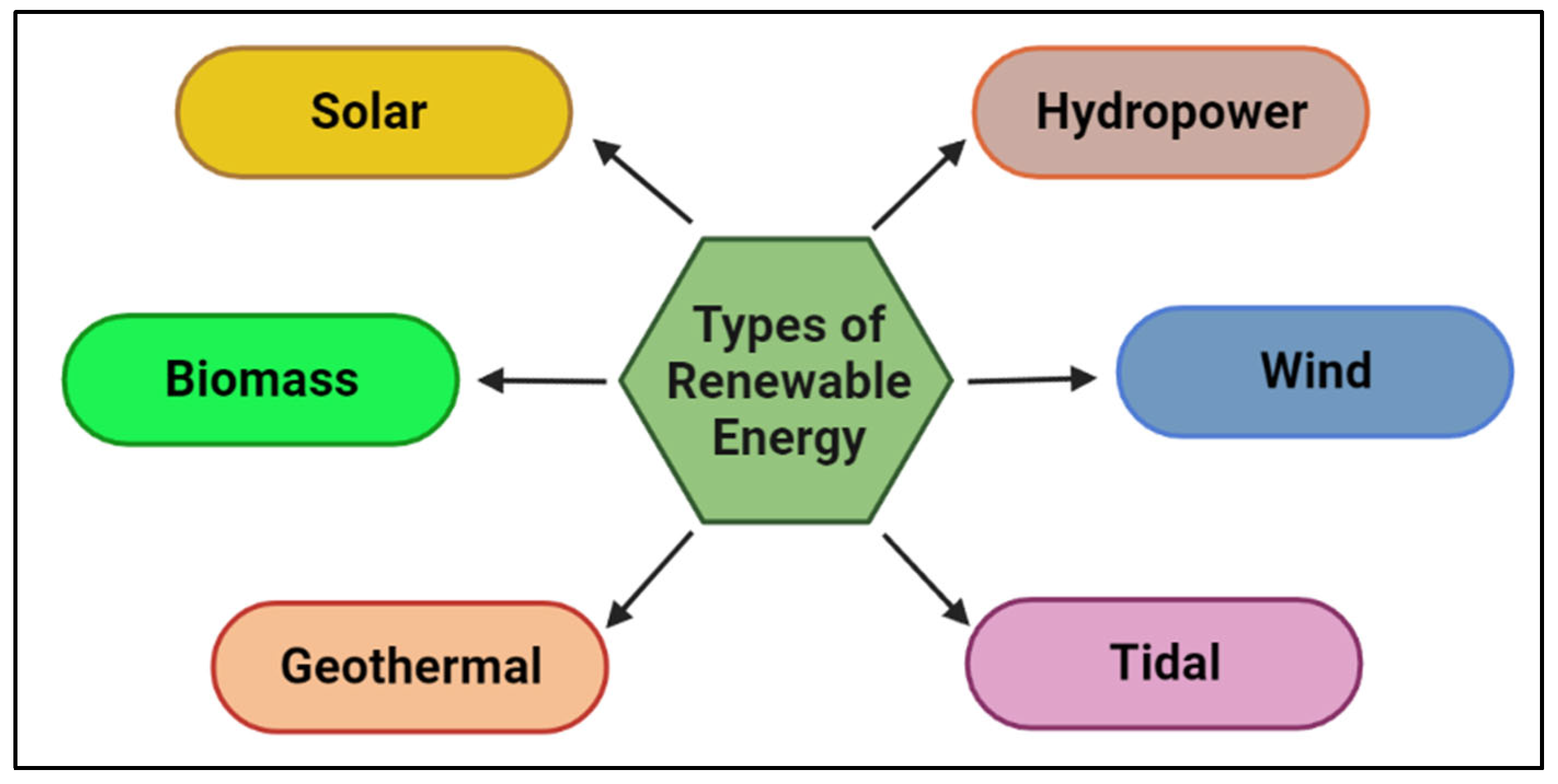 Sustainability 15 06180 g001 Sustainability 15 06180 g001