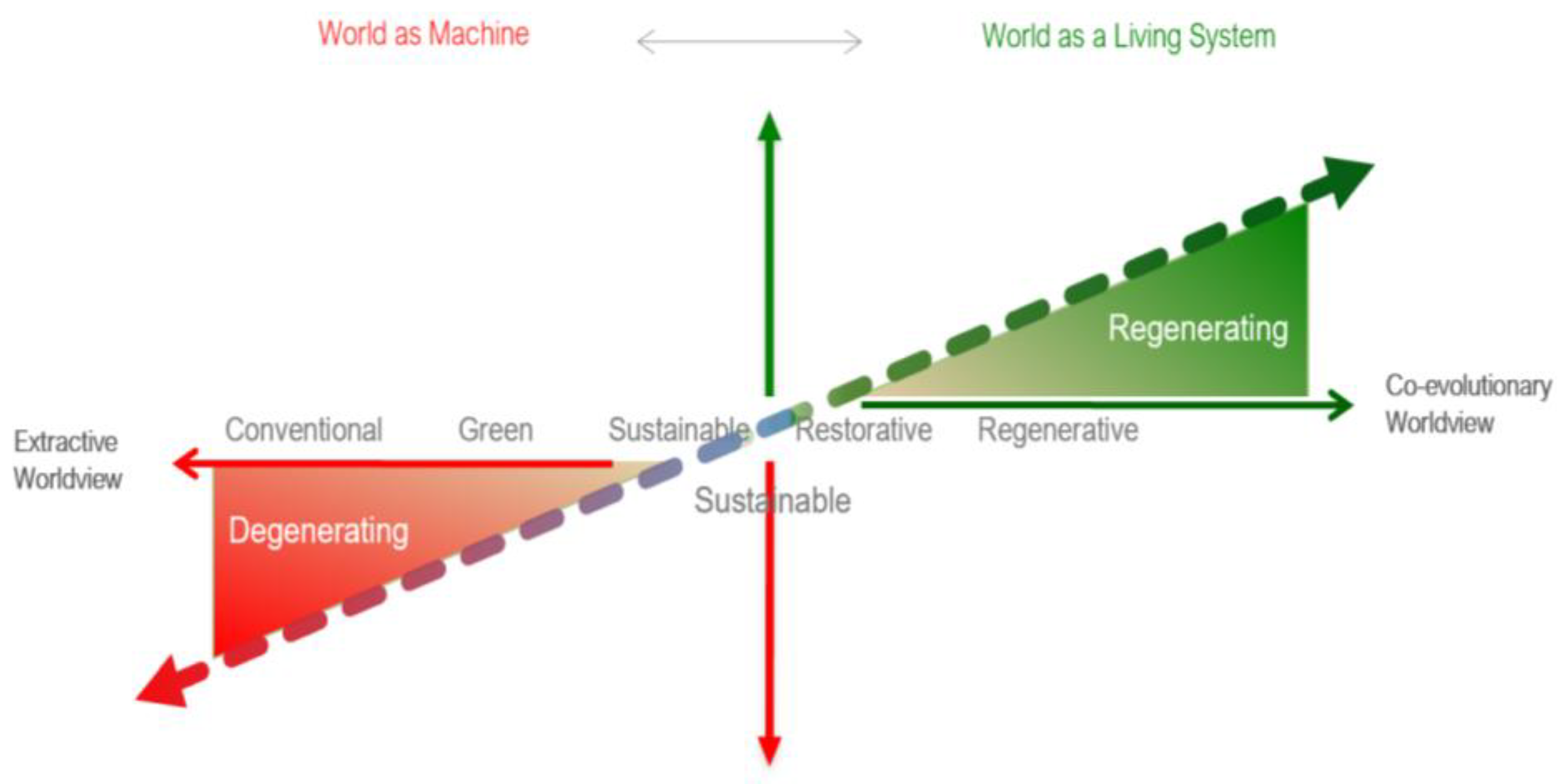 Sustainability 15 06181 g004