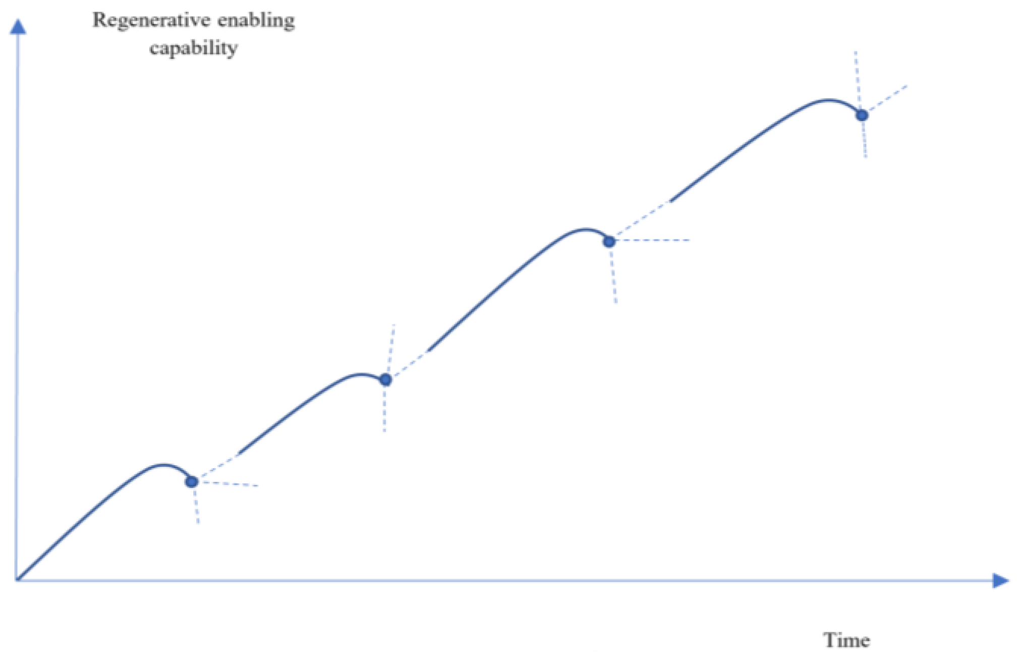 Sustainability 15 06181 g006