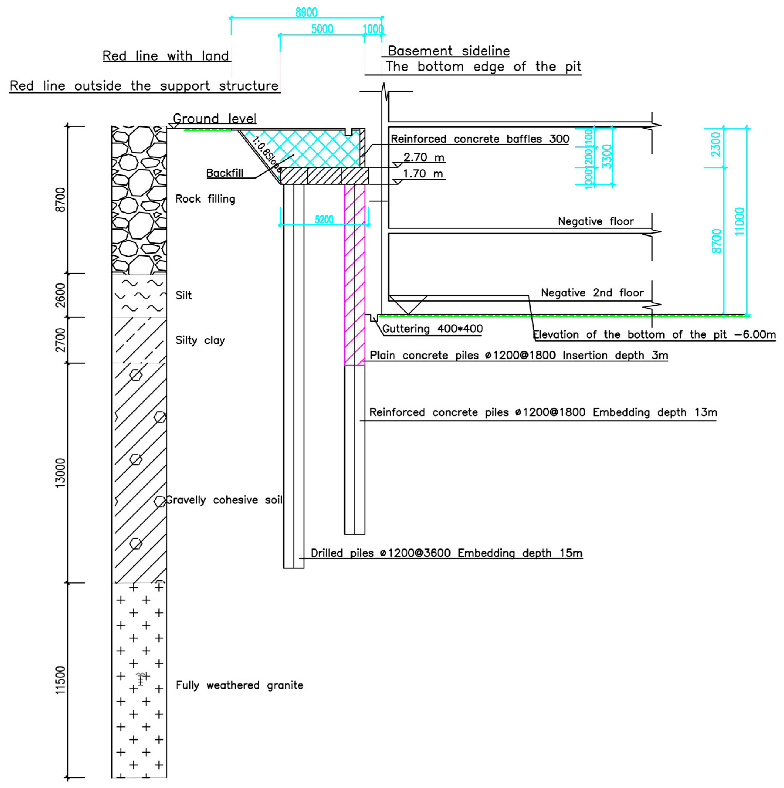 Sustainability Free FullText Calculation Theory of Counterweight