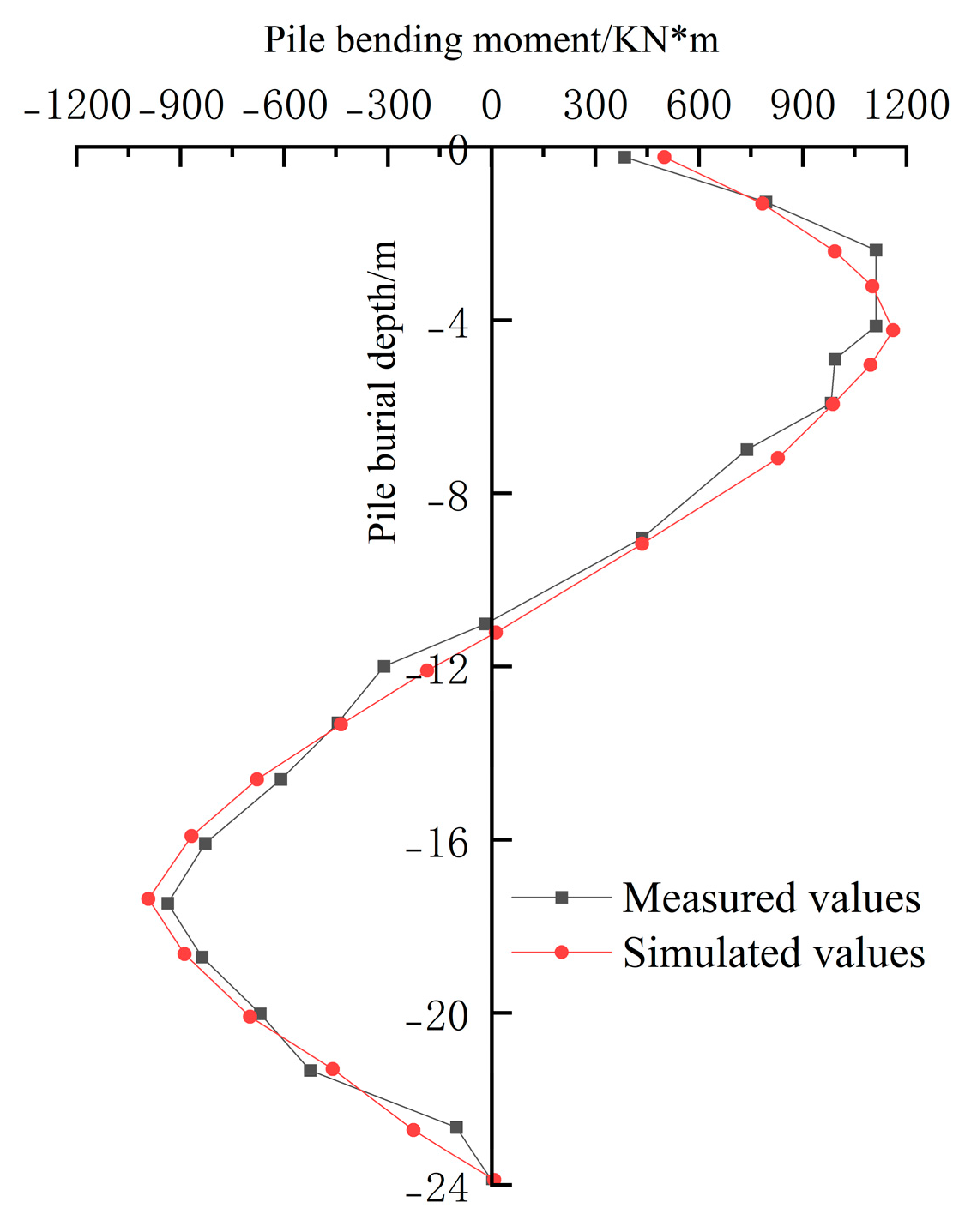 Sustainability 15 06184 g009 Sustainability 15 06184 g009