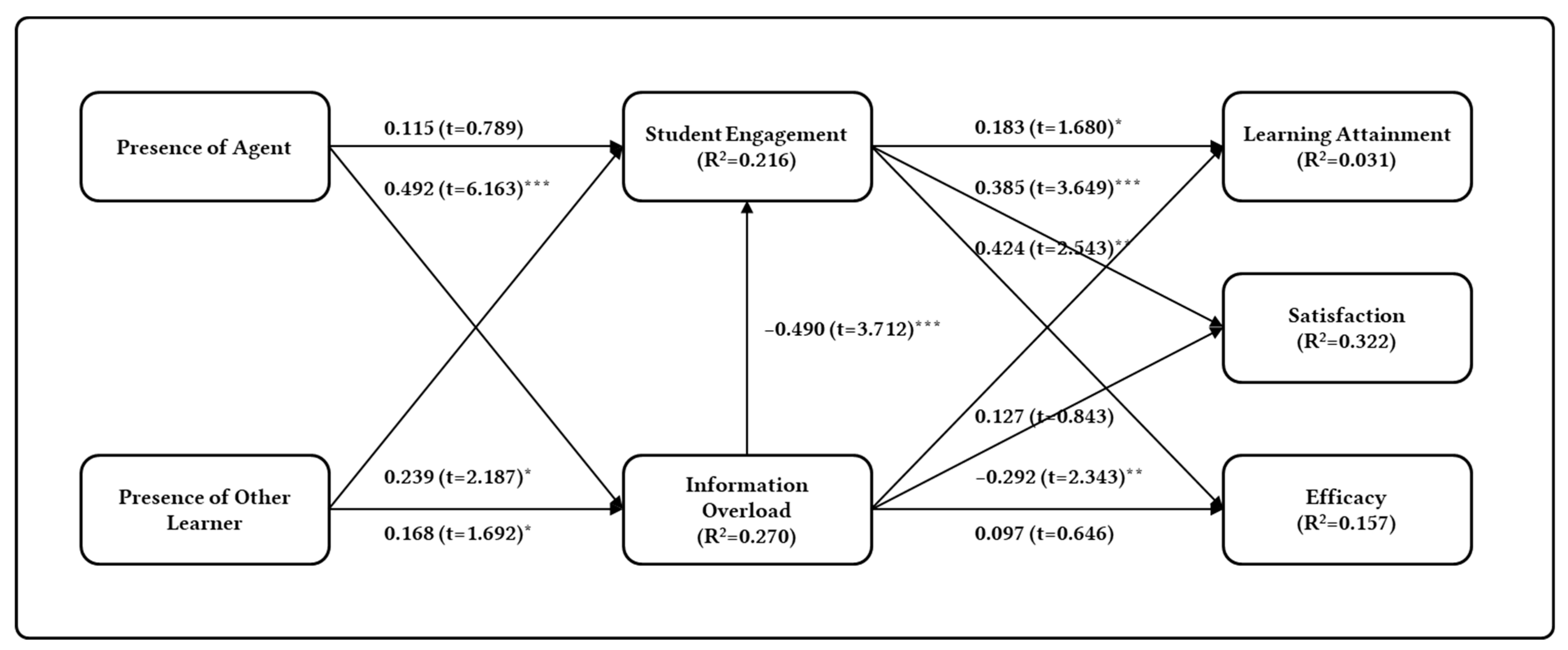 Sustainability 15 06185 g005 Sustainability 15 06185 g005