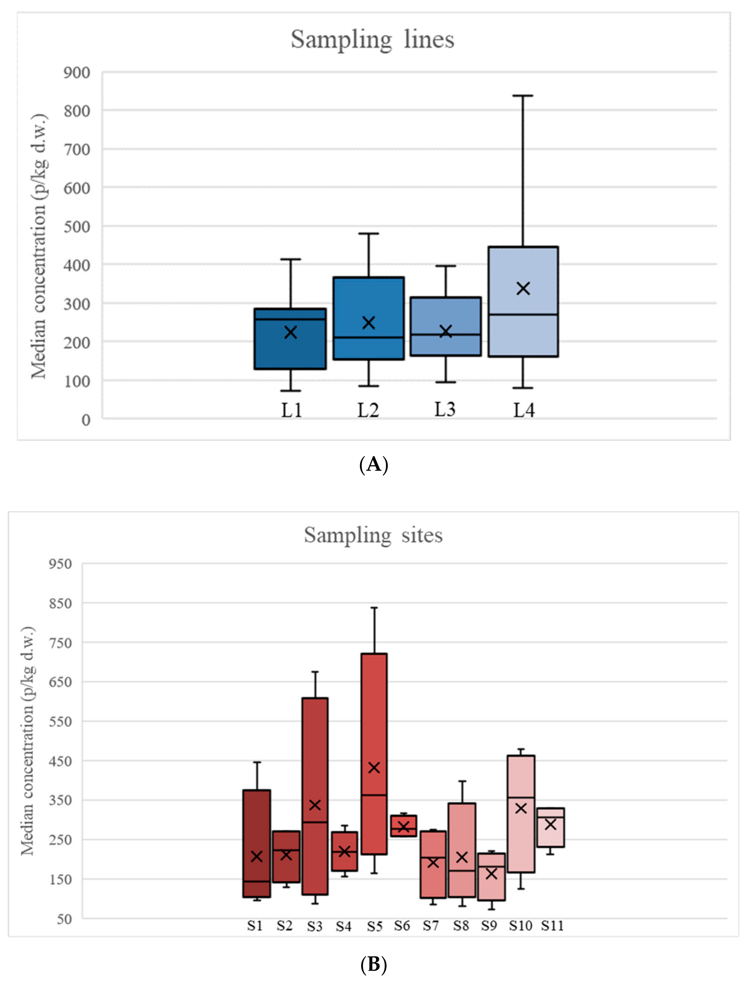 Sustainability 15 06186 g003 Sustainability 15 06186 g003