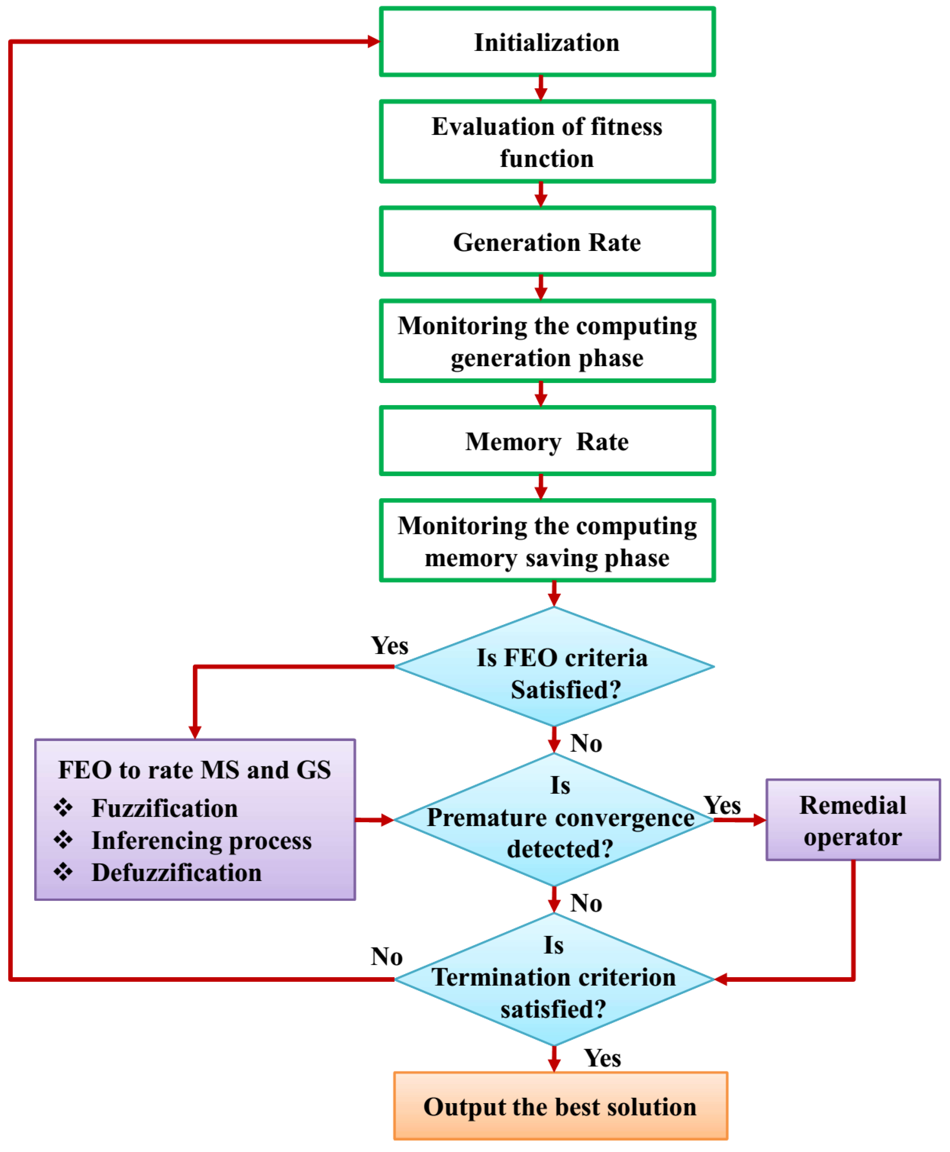 Sustainability 15 06189 g002 Sustainability 15 06189 g002