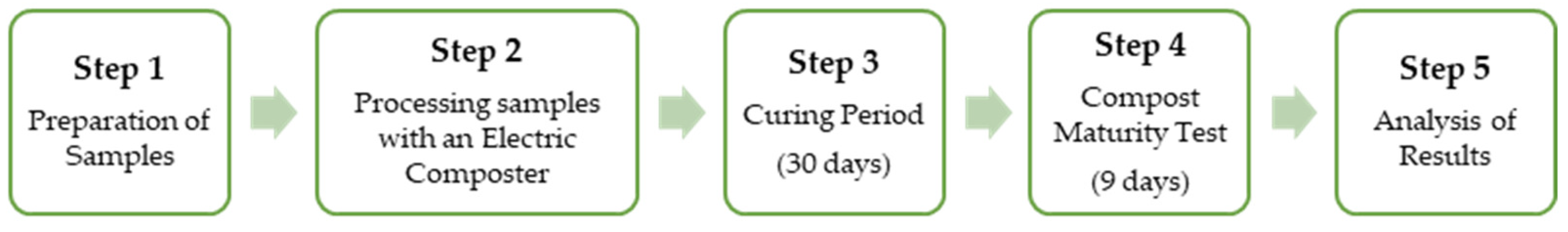 Sustainability 15 06191 g002