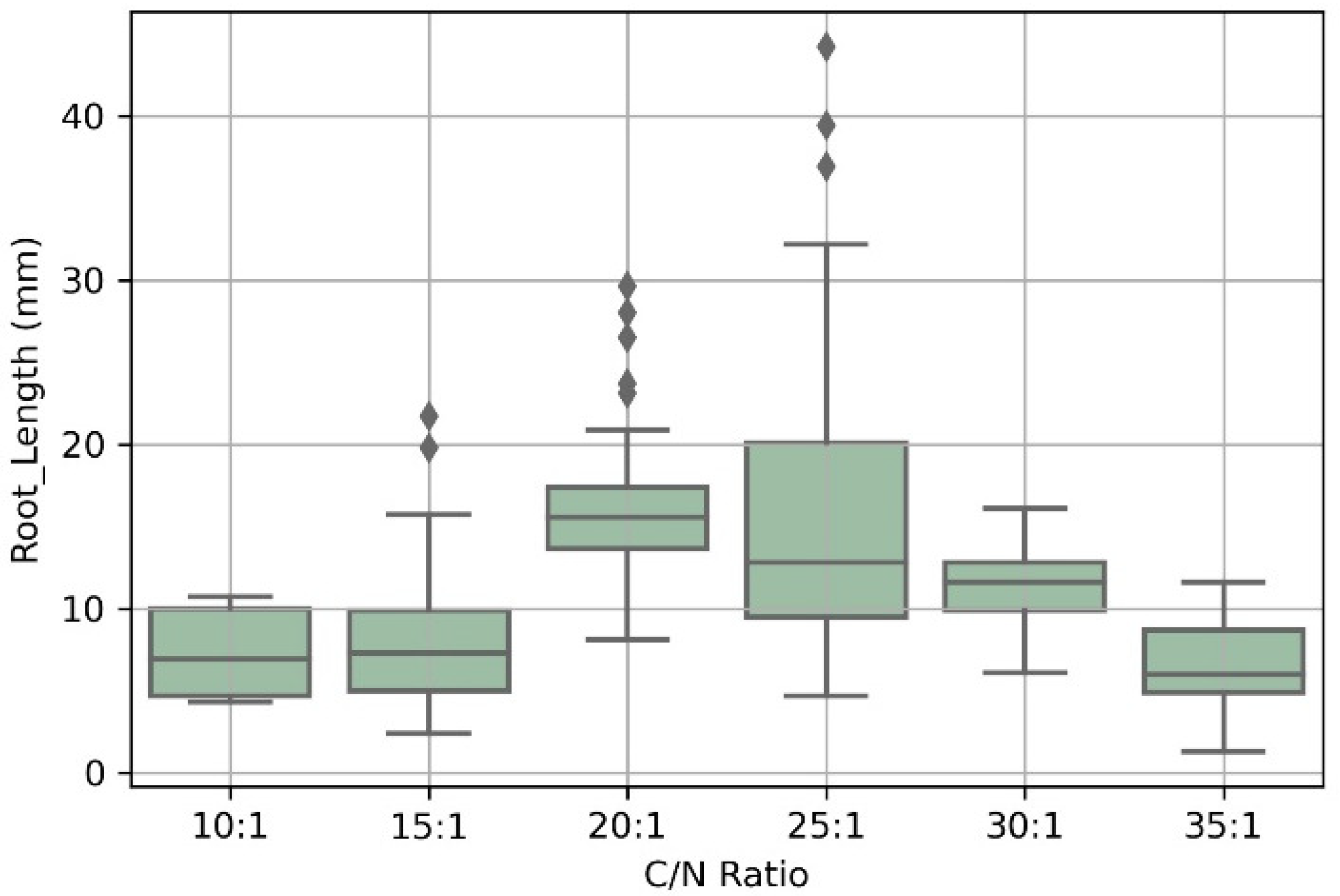 Sustainability 15 06191 g010