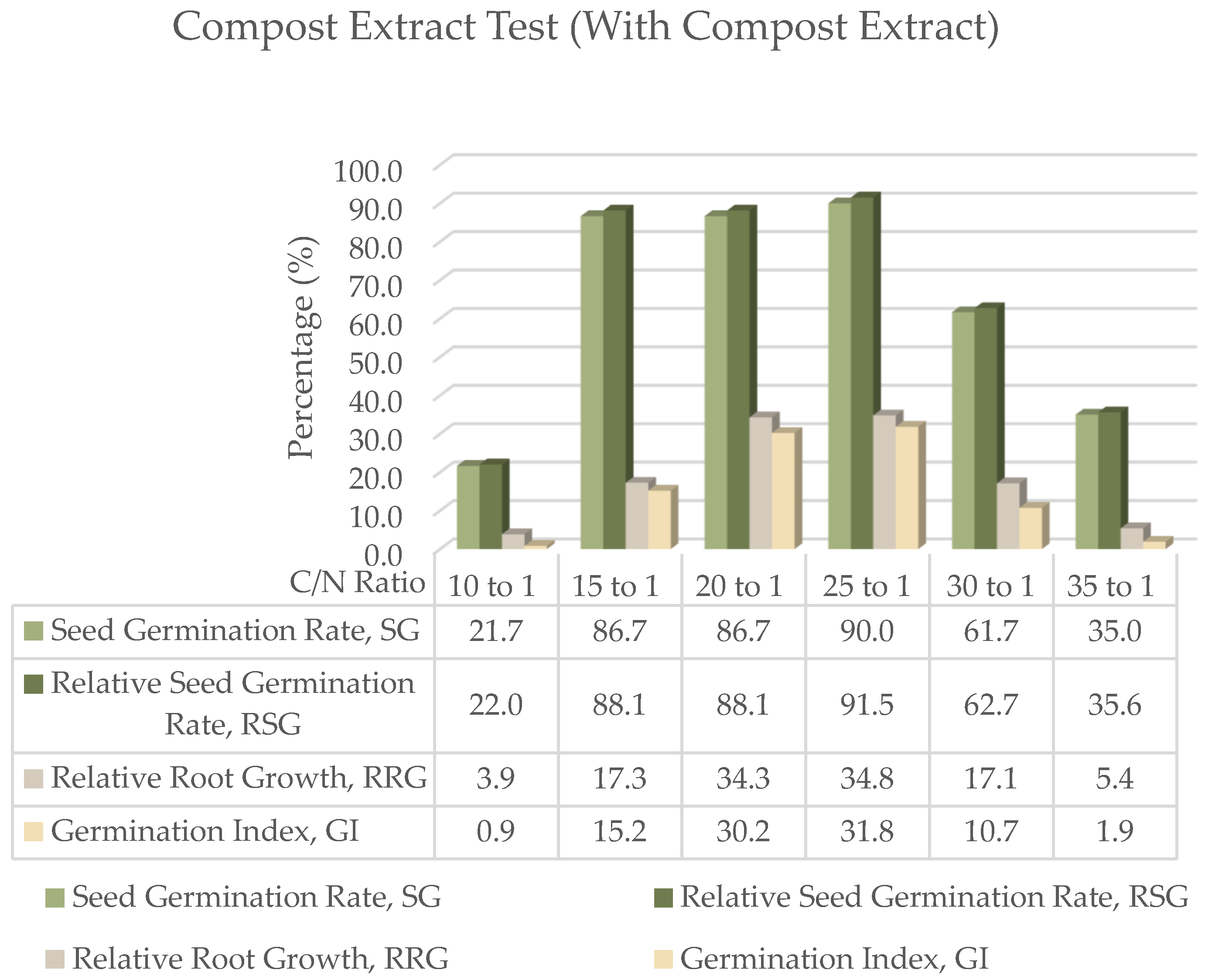 Sustainability Free FullText The Effect of Initial Carbon to