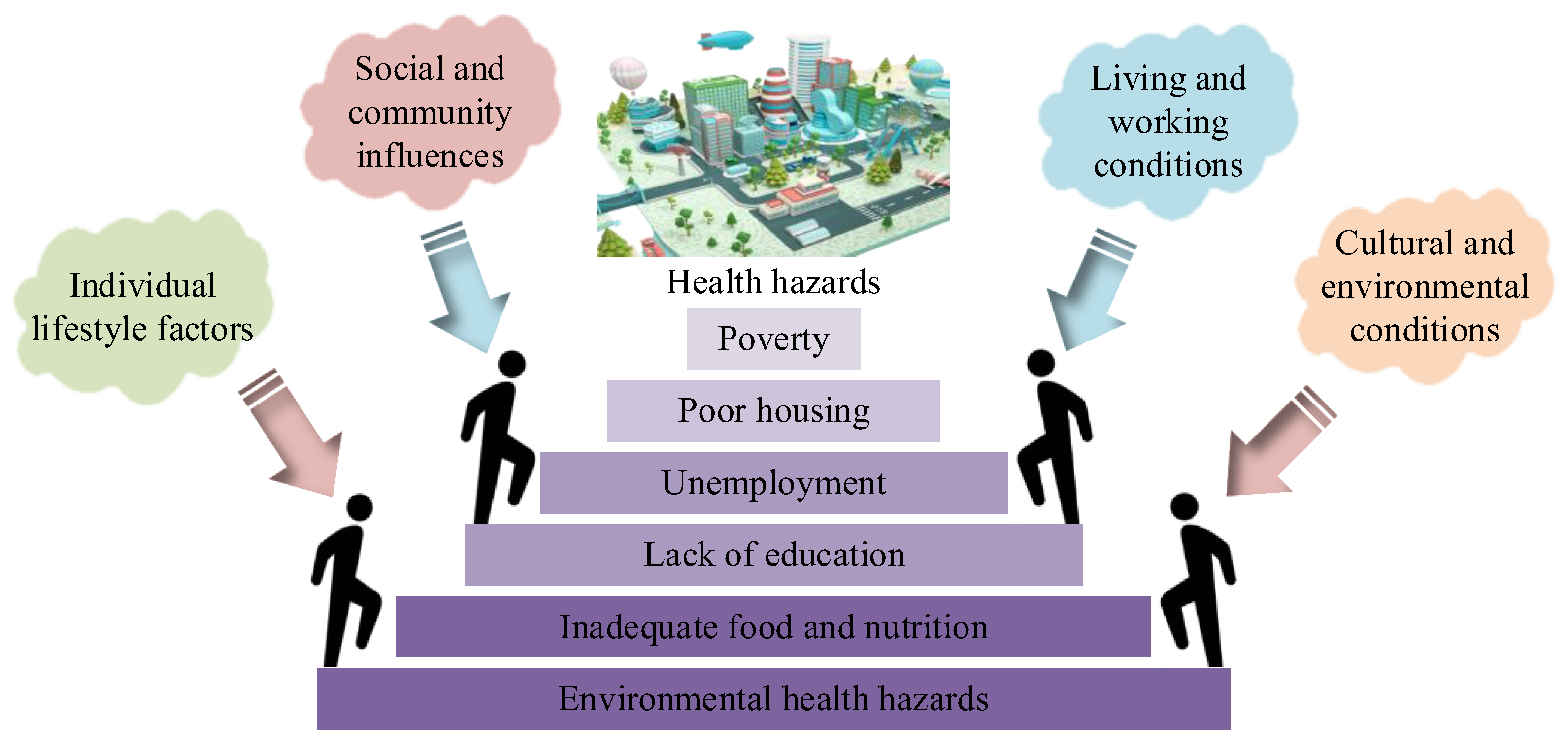 Sustainability 15 06192 g001