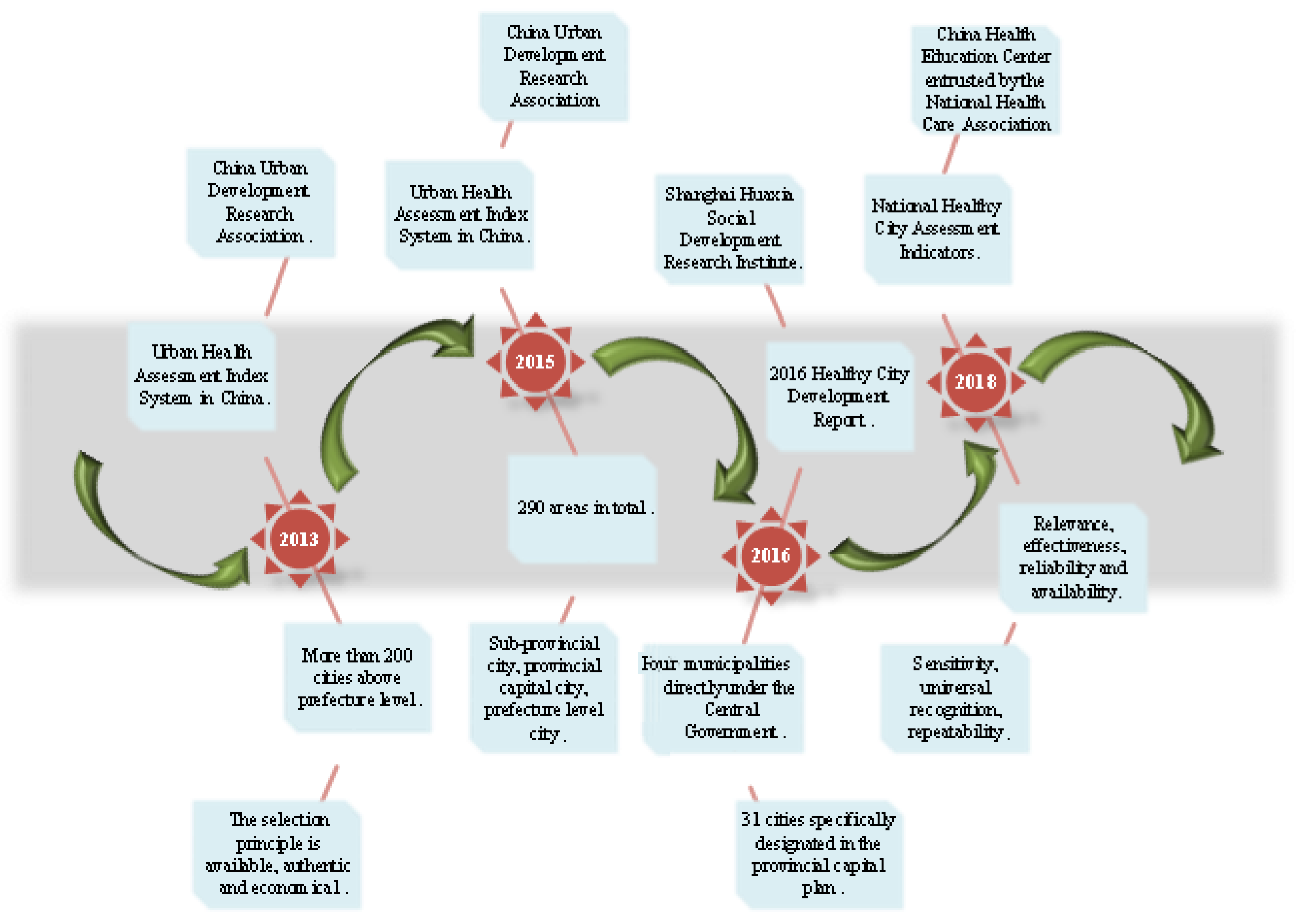 Sustainability 15 06192 g002