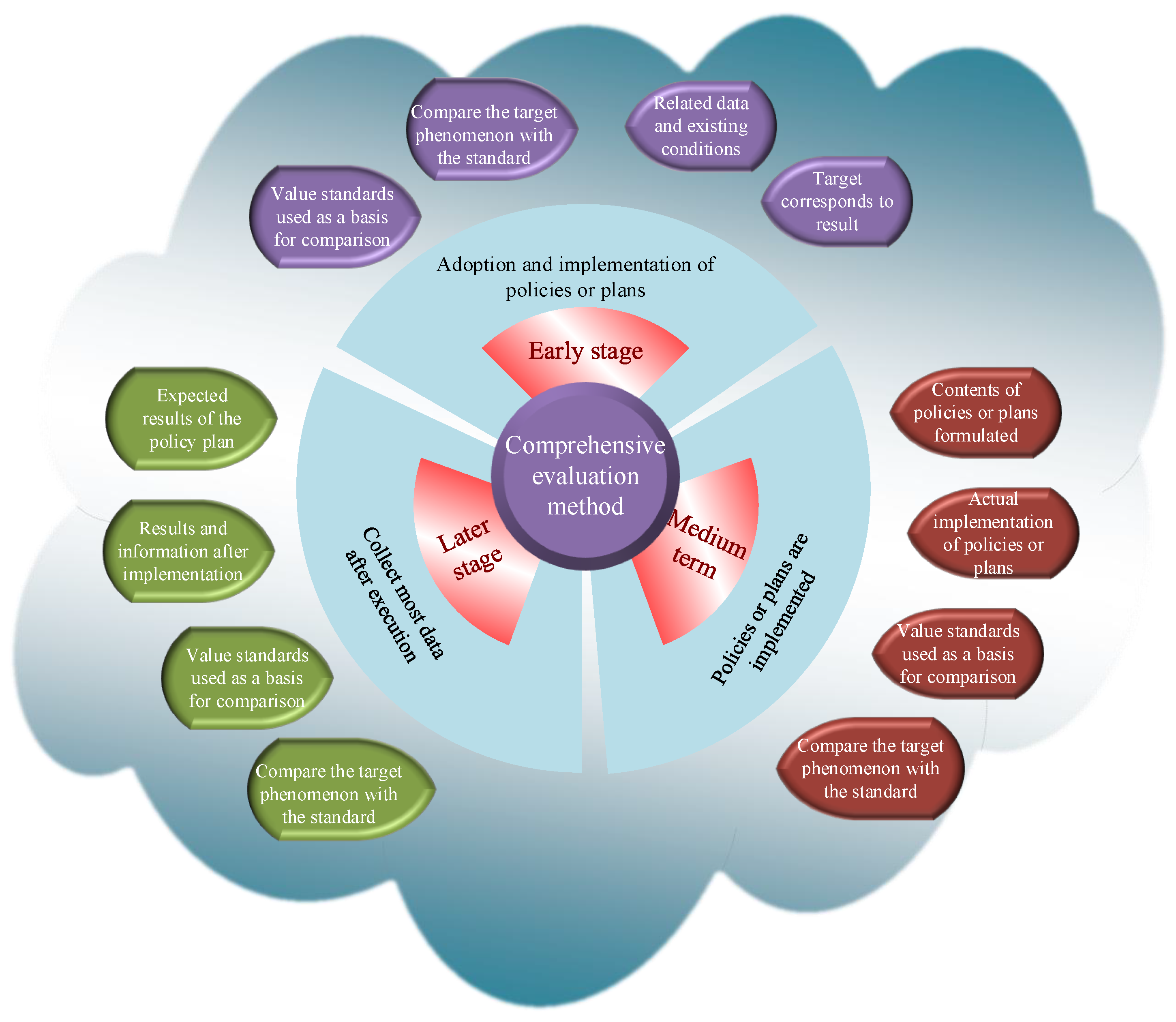 Sustainability 15 06192 g003