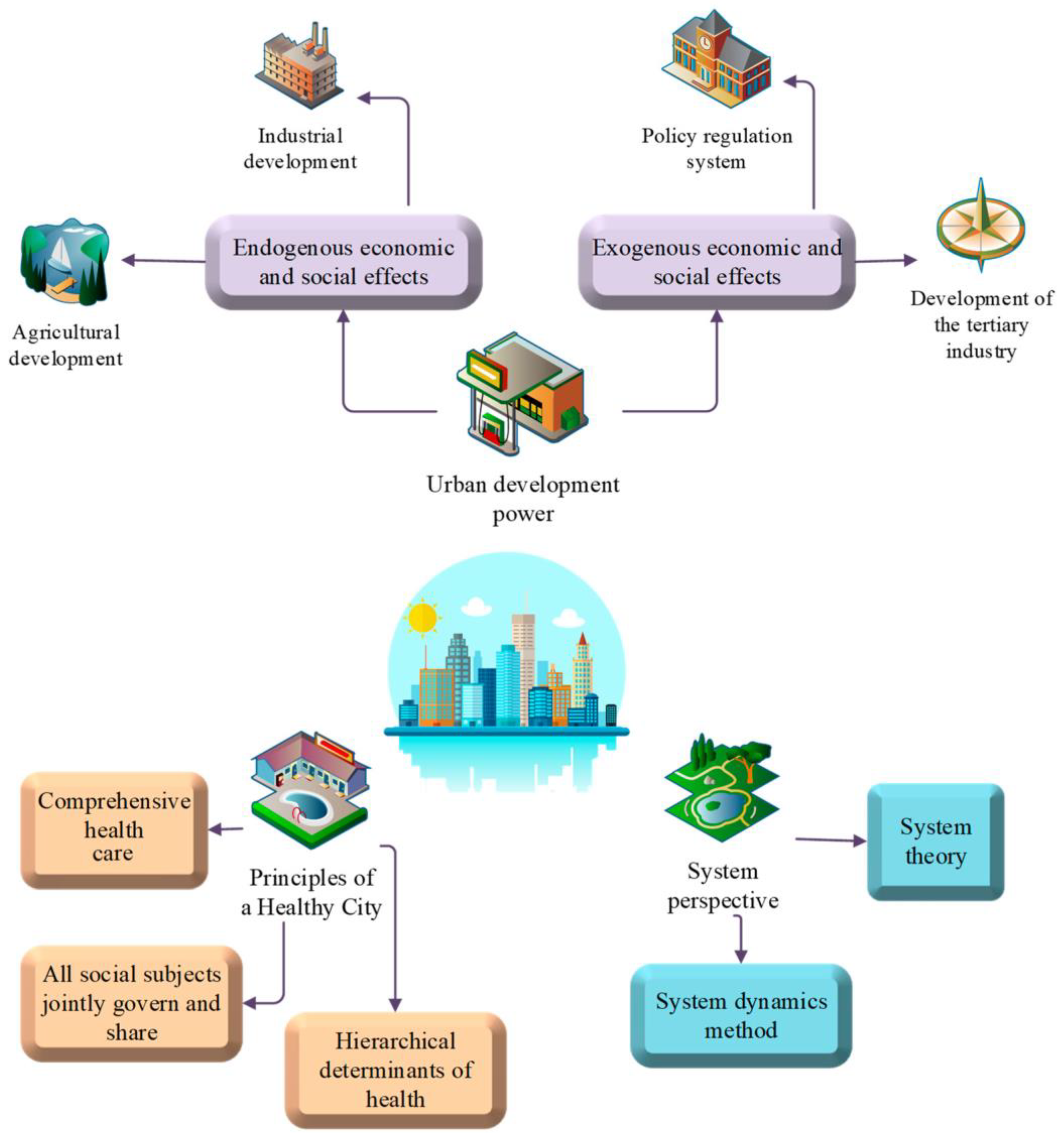 Sustainability 15 06192 g004