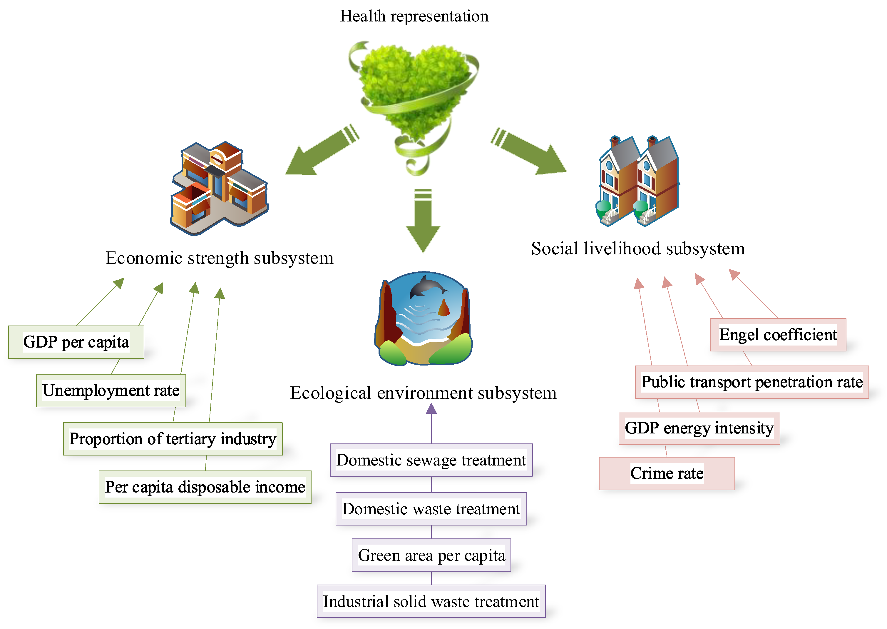 Sustainability 15 06192 g005