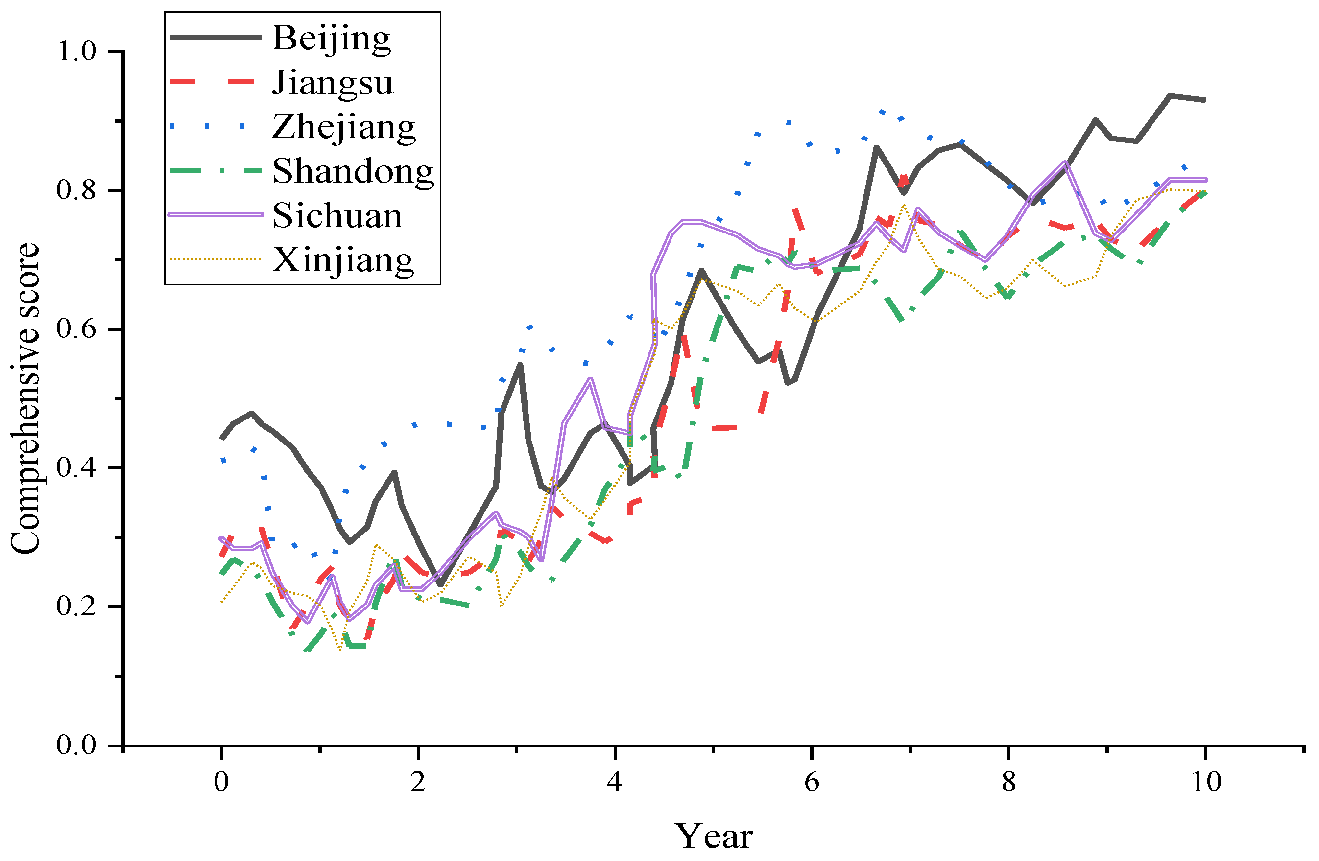 Sustainability 15 06192 g006