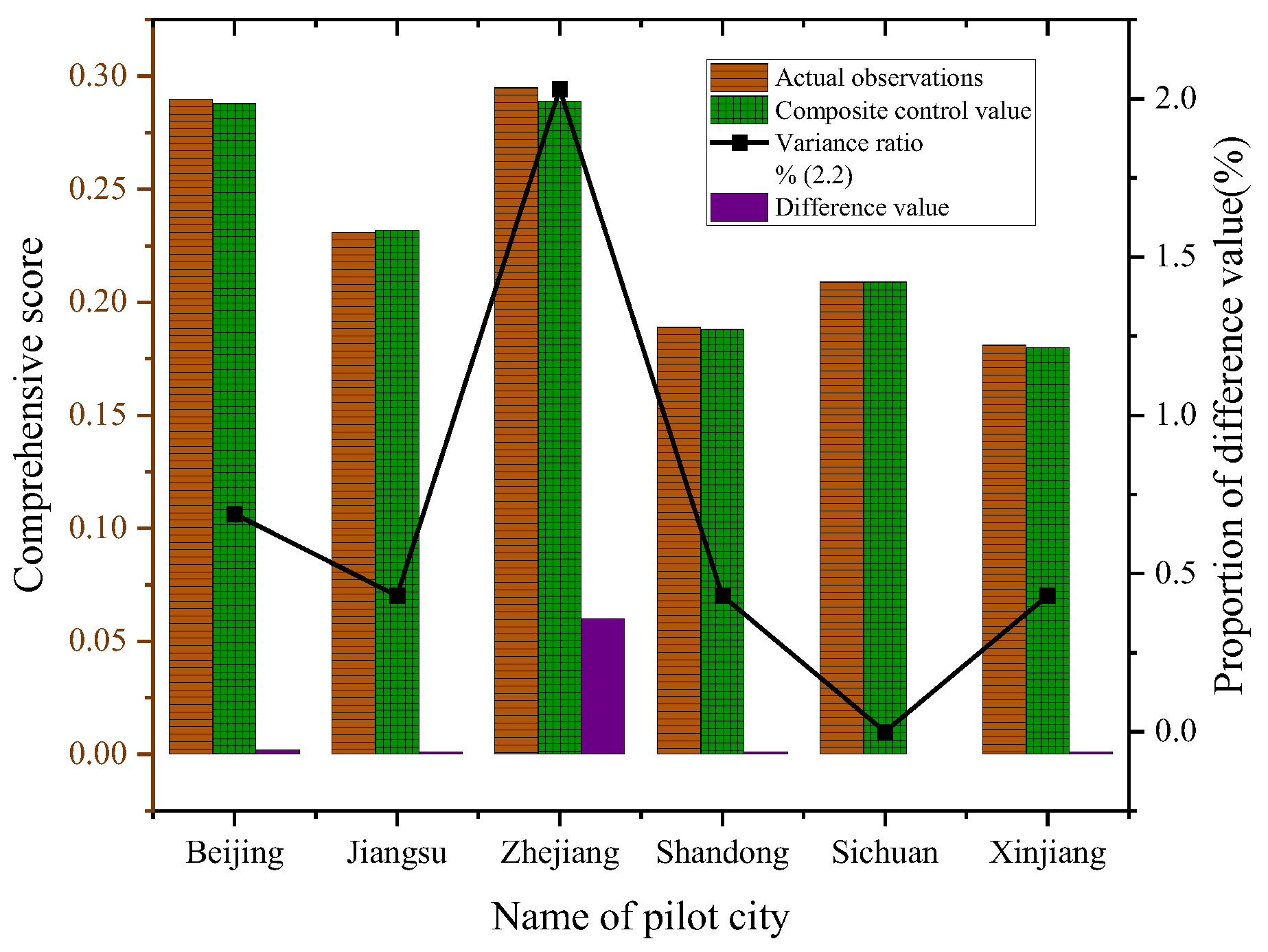 Sustainability 15 06192 g007