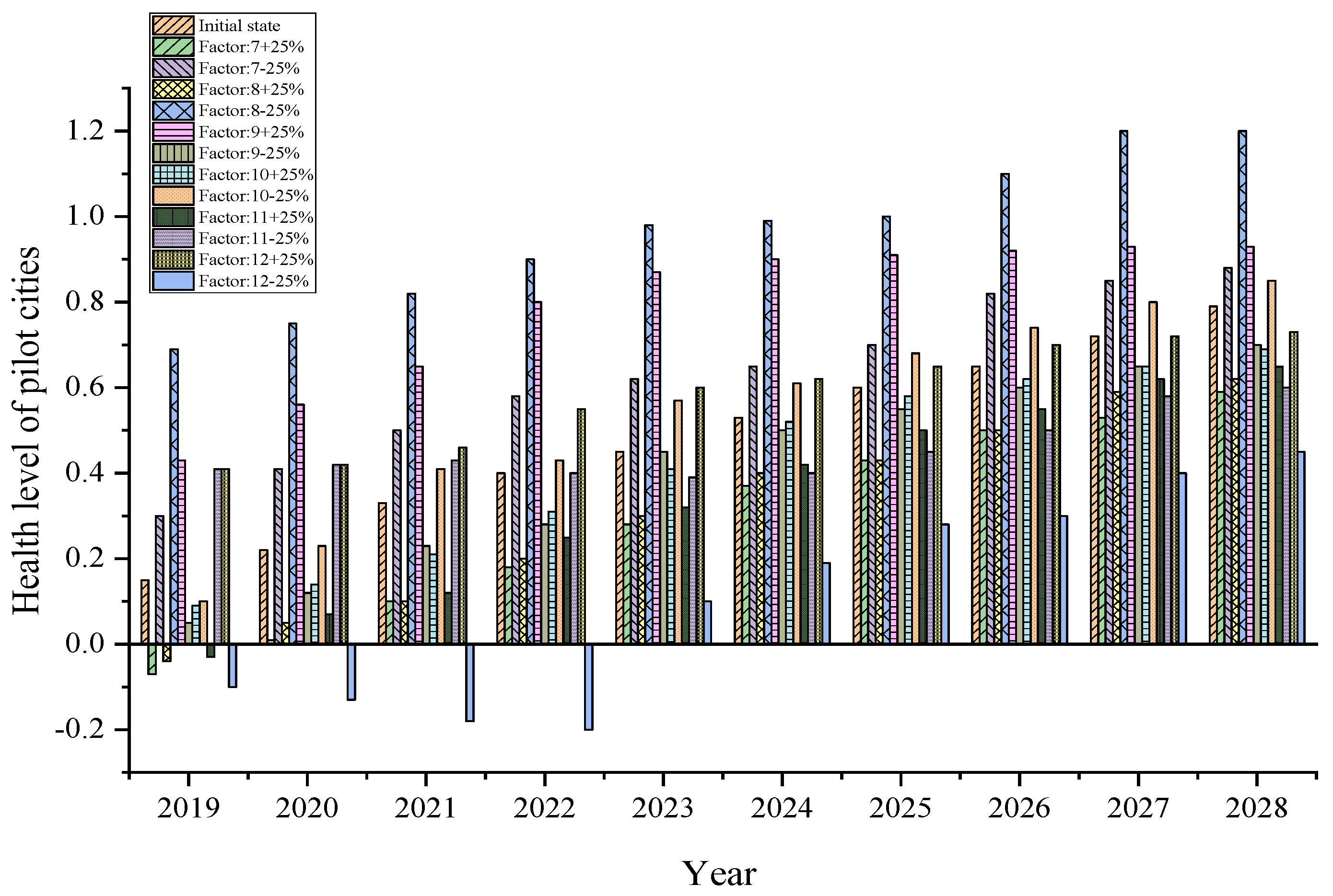 Sustainability 15 06192 g008