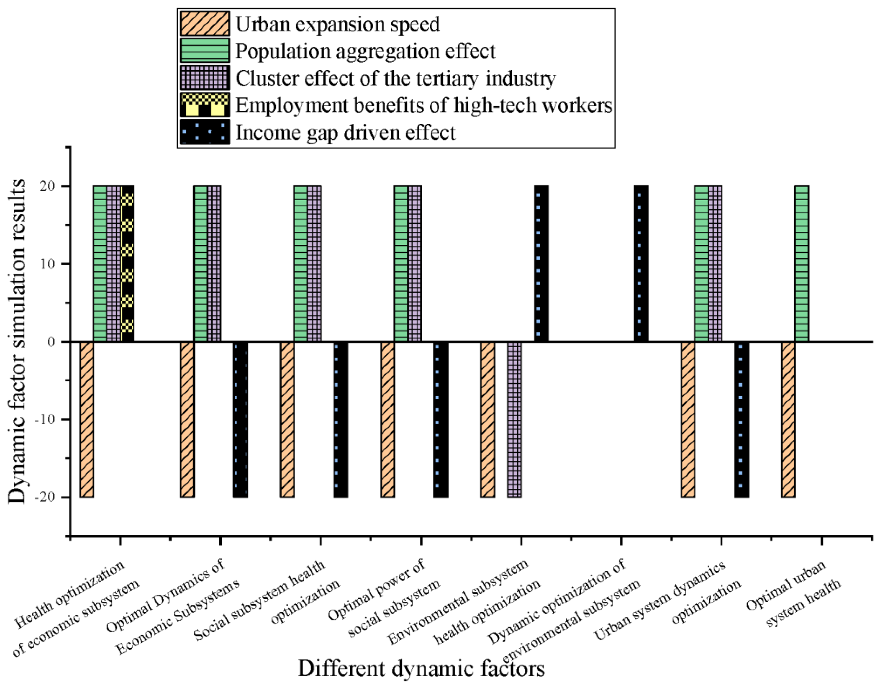 Sustainability 15 06192 g009