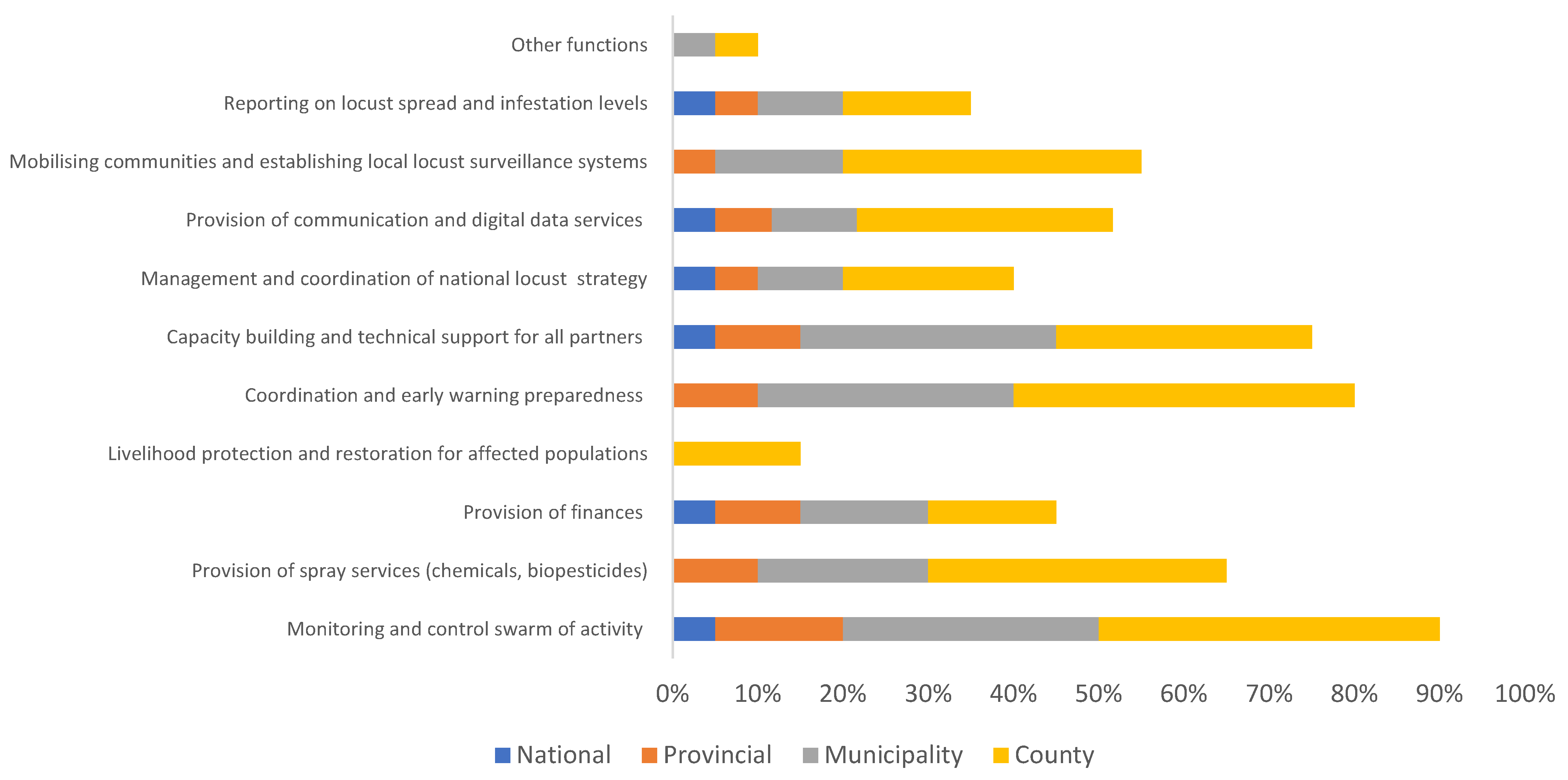 Sustainability 15 06193 g001