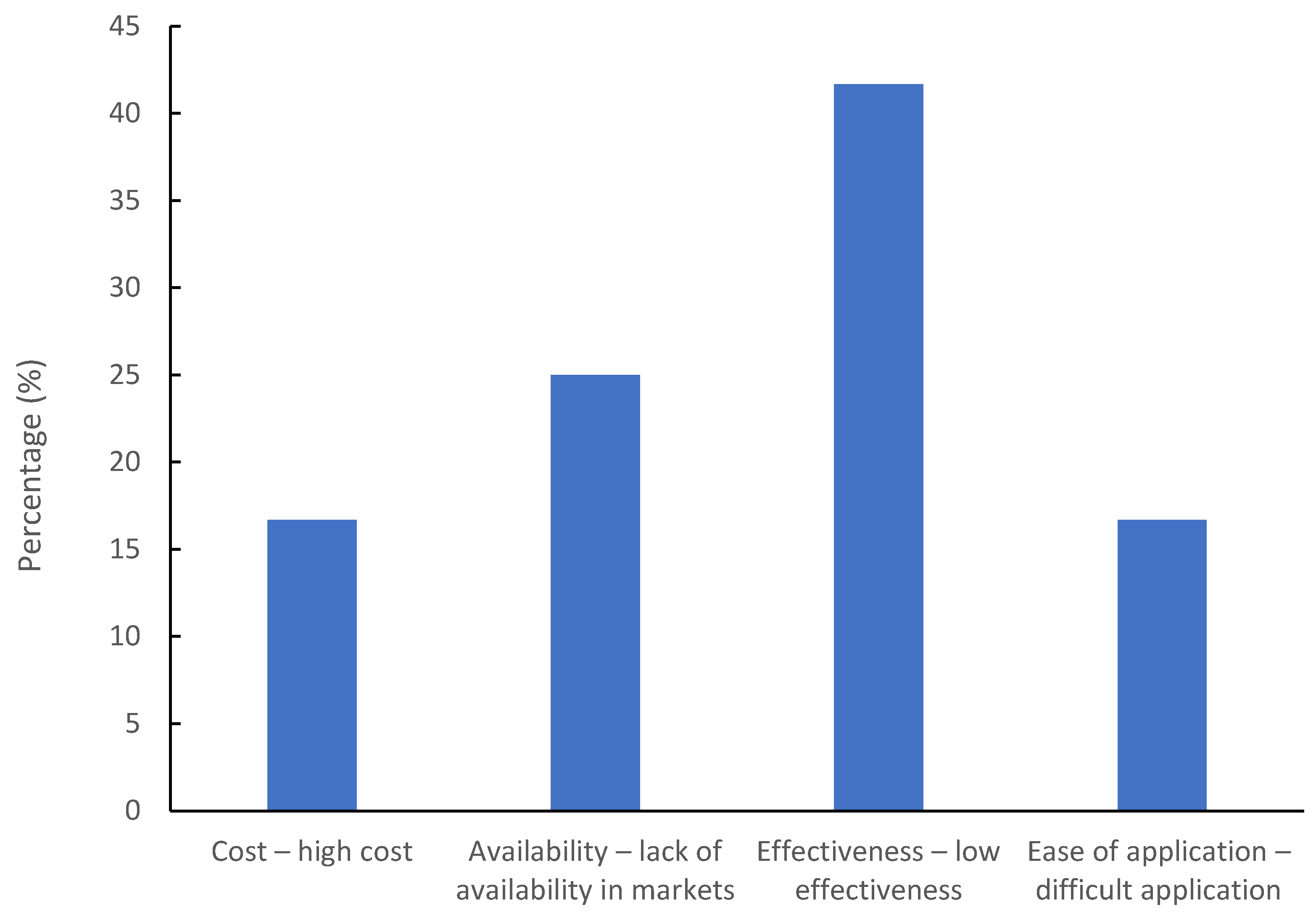 Sustainability 15 06193 g002