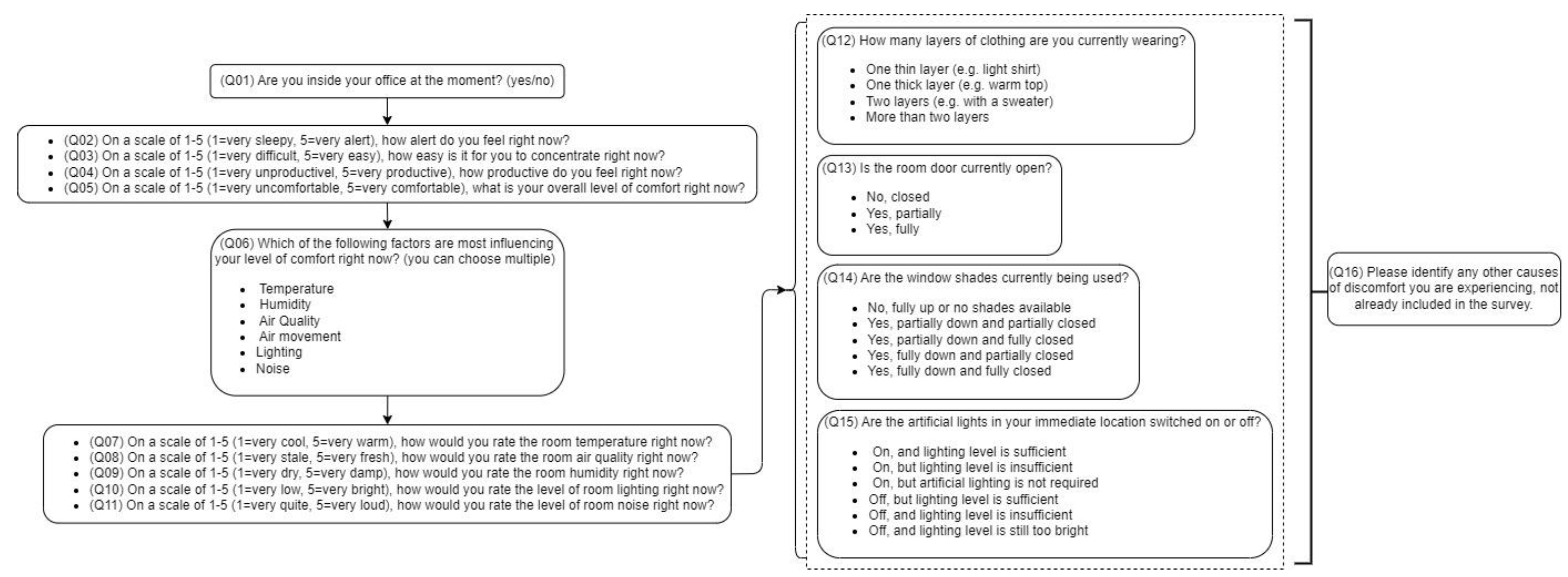 Sustainability 15 06194 g001