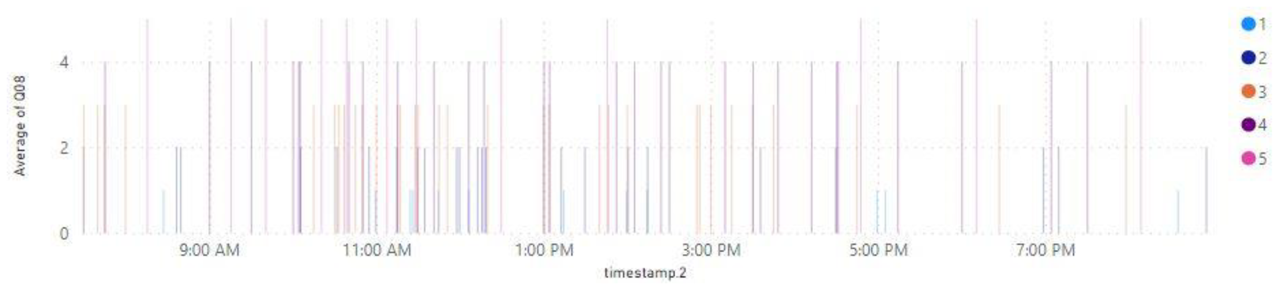 Sustainability 15 06194 g005