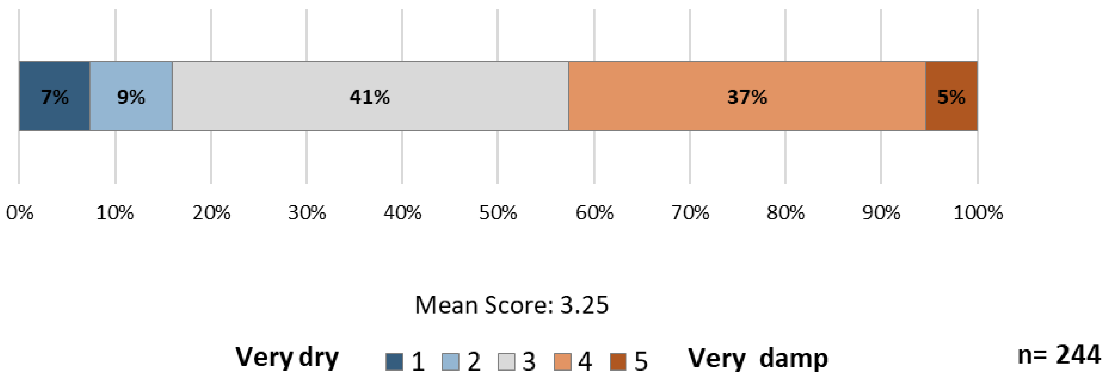 Sustainability 15 06194 g006