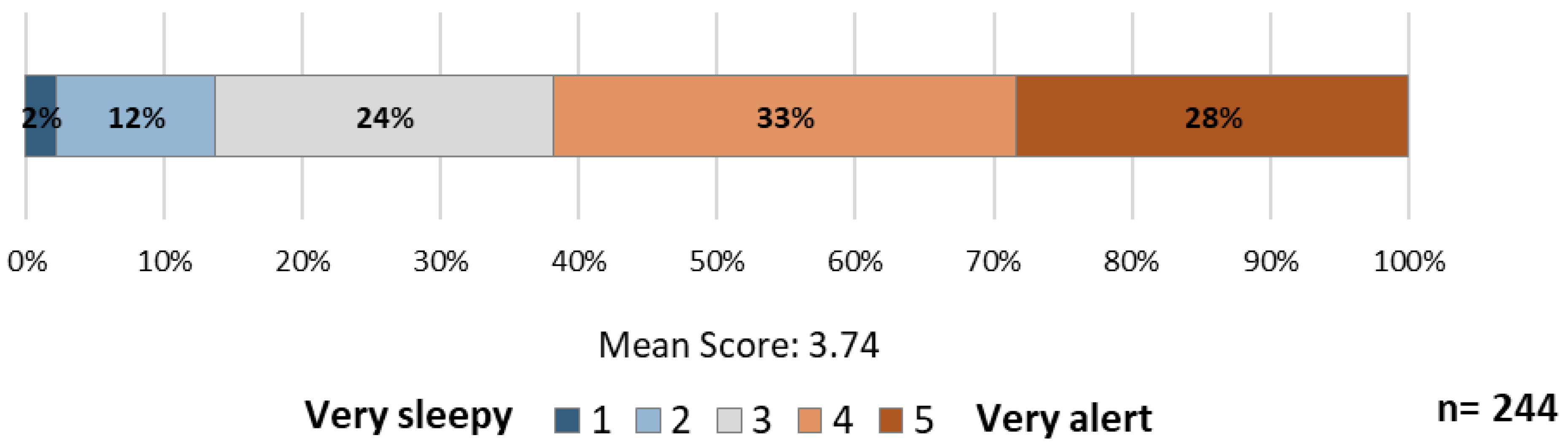 Sustainability 15 06194 g007