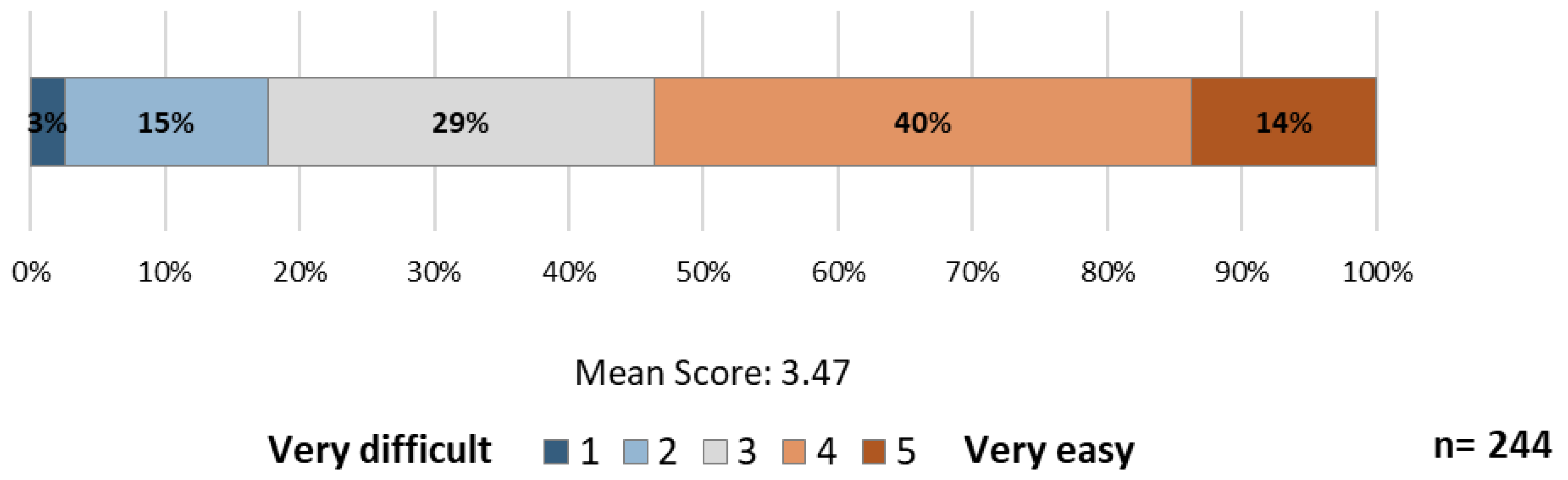 Sustainability 15 06194 g008