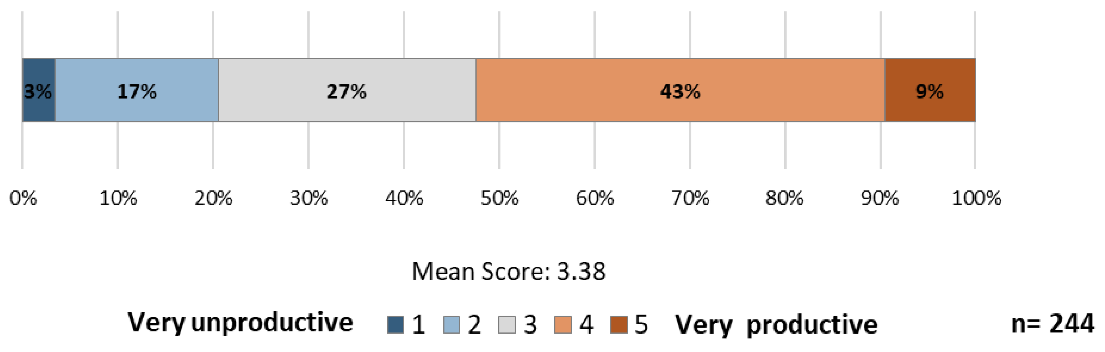Sustainability 15 06194 g009