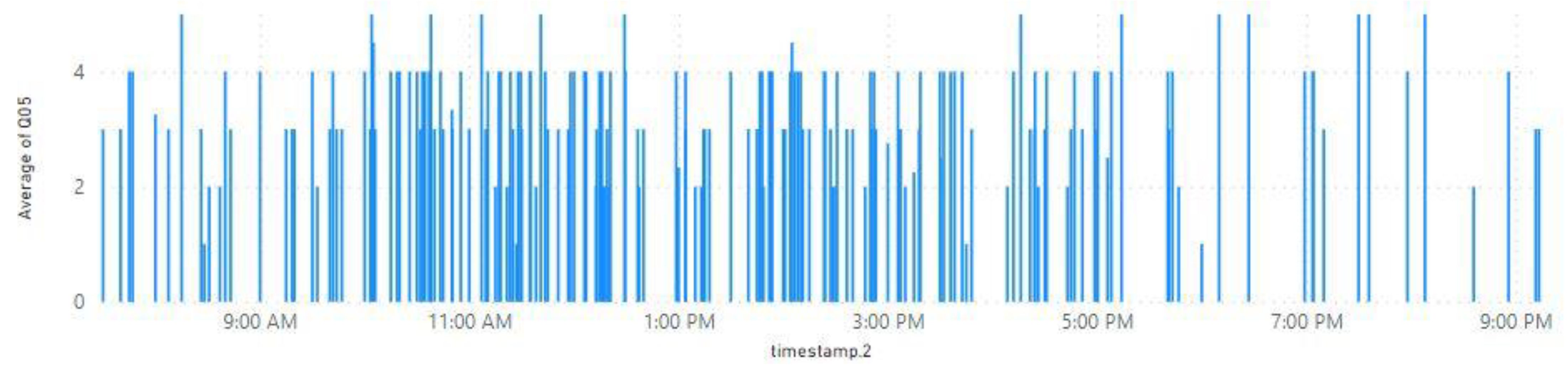 Sustainability 15 06194 g011