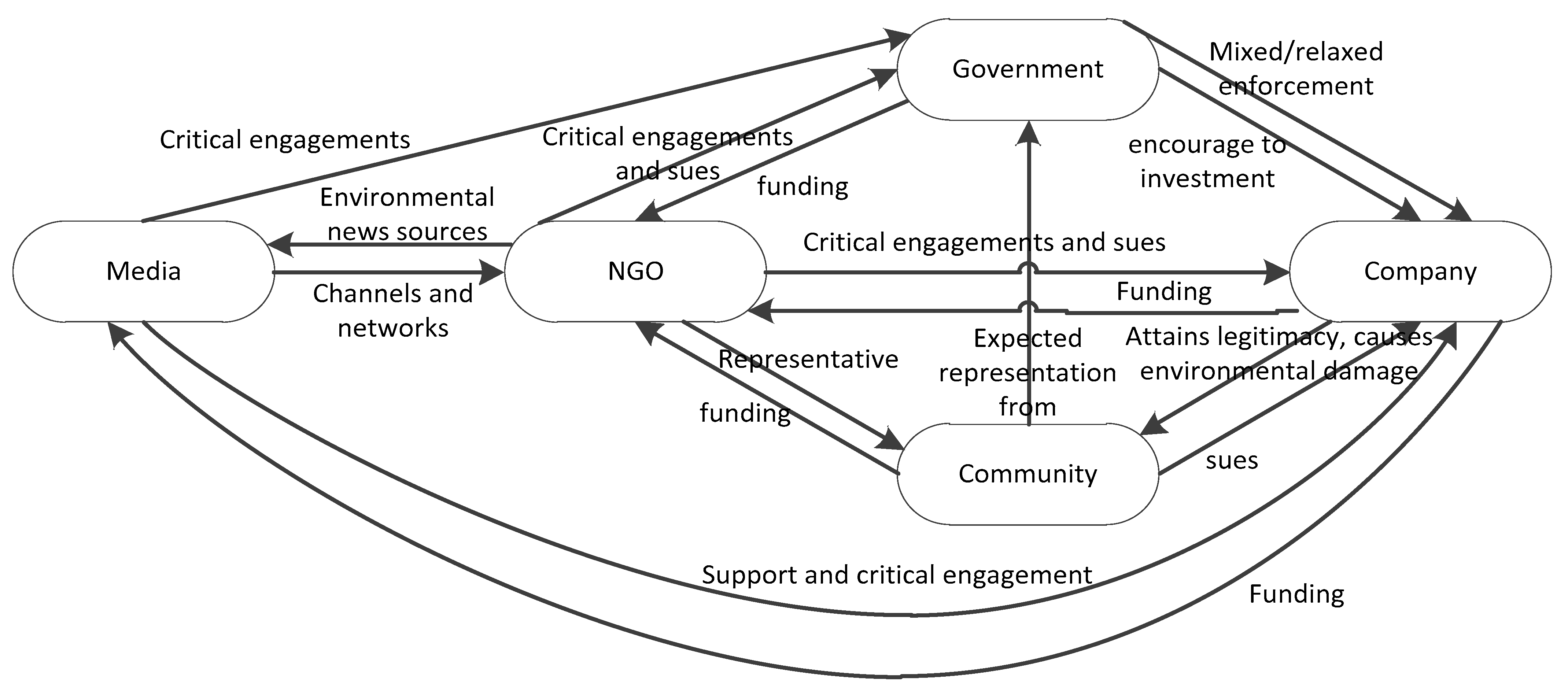 Sustainability 15 06195 g001